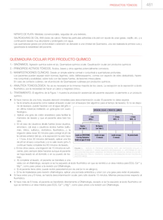 Manual de toxicologia