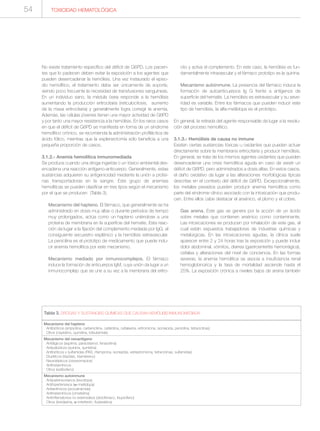 No existe tratamiento específico del déficit de G6PD. Los pacien-
tes que lo padecen deben evitar la exposición a los agentes que
pueden desencadenar la hemólisis. Una vez instaurado el episo-
dio hemolítico, el tratamiento debe ser únicamente de soporte,
siendo poco frecuente la necesidad de transfusiones sanguíneas.
En un individuo sano, la médula ósea responde a la hemólisis
aumentando la producción eritrocitaria (reticulocitosis, aumento
de la masa eritrocitaria) y generalmente logra corregir la anemia.
Además, las células jóvenes tienen una mayor actividad de G6PD
y por tanto una mayor resistencia a la hemólisis. En los raros casos
en que el déficit de G6PD se manifiesta en forma de un síndrome
hemolítico crónico, se recomienda la administración profiláctica de
ácido fólico, mientras que la esplenectomía sólo beneficia a una
pequeña proporción de casos.
3.1.2.- Anemia hemolítica inmunomediada
Se produce cuando una droga ingerida o un tóxico ambiental des-
encadena una reacción antígeno-anticuerpo. Generalmente, estas
sustancias adquieren su antigenicidad mediante la unión a proteí-
nas transportadoras en la sangre. Este grupo de anemias
hemolíticas se pueden clasificar en tres tipos según el mecanismo
por el que se producen (Tabla 3).
Mecanismo del hapteno. El fármaco, que generalmente se ha
administrado en dosis muy altas o durante períodos de tiempo
muy prolongados, actúa como un hapteno uniéndose a una
proteína de membrana en la superficie del hematíe. Esta reac-
ción da lugar a la fijación del complemento mediada por IgG, el
consiguiente secuestro esplénico y la hemólisis extravascular.
La penicilina es el prototipo de medicamento que puede indu-
cir anemia hemolítica por este mecanismo.
Mecanismo mediado por inmunocomplejos. El fármaco
induce la formación de anticuerpos IgM, cuya unión da lugar a un
inmunocomplejo que se une a su vez a la membrana del eritro-
cito y activa el complemento. En este caso, la hemólisis es fun-
damentalmente intravascular y el fármaco prototipo es la quinina.
Mecanismo autoinmune. La presencia del fármaco induce la
formación de autoanticuerpos Ig G frente a antígenos de
superficie del hematíe. La hemólisis es extravascular y su seve-
ridad es variable. Entre los fármacos que pueden inducir este
tipo de hemólisis, la alfa-metildopa es el prototipo.
En general, la retirada del agente responsable da lugar a la resolu-
ción del proceso hemolítico.
3.1.3.- Hemólisis de causa no inmune
Existen ciertas sustancias tóxicas u oxidantes que pueden actuar
directamente sobre la membrana eritrocitaria y producir hemólisis.
En general, se trata de los mismos agentes oxidantes que pueden
desencadenar una crisis hemolítica aguda en caso de existir un
déficit de G6PD, pero administrados a dosis altas. En estos casos,
el daño oxidativo da lugar a las alteraciones morfológicas típicas
descritas en el contexto del déficit de G6PD. Excepcionalmente,
los metales pesados pueden producir anemia hemolítica como
parte del síndrome clínico asociado con la intoxicación que produ-
cen. Entre ellos cabe destacar el arsénico, el plomo y el cobre.
Gas arsina. Este gas se genera por la acción de un ácido
sobre metales que contienen arsénico como contaminante.
Las intoxicaciones se producen por inhalación de este gas, al
cual están expuestos trabajadores de industrias químicas y
metalúrgicas. En las intoxicaciones agudas, la clínica suele
aparecer entre 2 y 24 horas tras la exposición y puede incluir
dolor abdominal, vómitos, diarrea (gastroenteritis hemorrágica),
cefalea y alteraciones del nivel de conciencia. En las formas
severas, la anemia hemolítica se asocia a insuficiencia renal
hemoglobinúrica y la tasa de mortalidad asciende hasta el
25%. La exposición crónica a niveles bajos de arsina también
TOXICIDAD HEMATOLÓGICA
Tabla 3. DROGAS Y SUSTANCIAS QUÍMICAS QUE CAUSAN HEMÓLISIS INMUNOMEDIADA
Mecanismo del hapteno
Antibióticos (ampicilina, carbenicilina, cefalotina, cefalexina, eritromicina, isoniacida, penicilina, tetraciclinas)
Otros (cisplatino, quinidina, tolbutamida)
Mecanismo del neoantígeno
Antiálgicos (aspirina, paracetamol, fenacetina)
Antipalúdicos (quinina, quinidina)
Antibióticos y sulfamidas (PAS, rifampicina, isoniazida, estreptomicina, tetraciclinas, sulfamidas)
Diuréticos (tiazidas, triamtereno)
Neurolépticos (clorpromacina)
Antihistamínicos
Otros (estibofeno)
Mecanismo autoinmune
Antiparkinsonianos (levodopa)
Antihipertensivos (α–metildopa)
Antiarrítmicos (procainamida)
Antihistamínicos (cimetidina)
Antiinflamatorios no esteroideos (diclofenaco, ibuprofeno)
Otros (tioridazina, α–interferón, fludarabina)
54
 