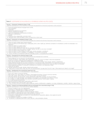 SENSIBILIDAD QUÍMICA MÚLTIPLE
Escala 1.- Exposición inhalatoria (rango 0-100)
Cada ítem se puntúa de 0 a 10 en función de la intensidad de presentación de síntomas al exponerse a estos productos
1.- Humos procedente del tubo de escape de los coches
2.- Humo del tabaco
3.- Insecticidas
4.- Vapores procedentes de una gasolinera
5.- Pinturas o disolvente de pinturas
6.- Lejía y otros limpiadores y desinfectantes domésticos
7.- Perfumes y ambientadores
8.- Alquitrán
9.- Esmalte de uñas, quitaesmalte o laca para el pelo
10.- Moqueta nueva, cortina de plástico nueva o el interior de un coche nuevo
Escala 2.- Exposición no-inhalatoria (rango 0-100)
Cada ítem se puntúa de 0 a 10 en función de la intensidad de la presencia de síntomas al exponerse a estos productos
1.- ¿Cómo me siento al beber agua corriente del grifo?
2.- ¿Cómo me siento al comer azúcar, pizza, comida grasa, leche, carne, cebolla, ajo, alimentos cocinados en una barbacoa, comida muy especiada o con
glutamato?
3.- ¿Cómo me siento si no puedo comer ?
4.- ¿Cómo me siento después de comer?
5.- ¿Cómo me siento después de tomar café, té, coca-cola o chocolate?
6.- ¿Cómo me siento si no como o bebo mi cantidad “habitual” de café, té, coca-cola o chocolate?
7.- ¿Cómo me siento si bebo cerveza, vino o cava?
8.- ¿Cómo me siento si mi piel contacta con textil, joyas, cremas corporales o cosméticos?
9.- ¿Cómo me siento si tomo un antibiótico o un analgésico, o si me ponen una vacuna?
10.- ¿Cómo me siento si me expongo al polen de los árboles, al polvo, o a la picadura de un insecto?
Escala 3.- Gravedad de los síntomas (rango 0-100)
Cada ítem se puntúa de 0 a 10 en función de la presencia de la intensidad de los síntomas
1.- Tengo problemas con mis músculos o mis articulaciones
2.- Los ojos me queman o están irritados. Me cuesta respirar, tengo tos, mucha mucosidad o infecciones respiratorias
3.- El ritmo de mi corazón es irregular, tengo palpitaciones o malestar en el tórax
4.- Tengo dolor de estómago, calambres en los intestinos, se me hincha la barriga, tengo náuseas, diarreas o estreñimiento
5.- Tengo problemas para pensar, me cuesta concentrarme, no recuerdo las cosas, me desoriento, me cuesta tomar decisiones
6.- Me siento nervioso, irritable, deprimido, tengo ataques de ira, he perdido la motivación por cosas que antes me interesaban
7.- Tengo problemas de equilibrio y coordinación, las piernas se me duermen, me cuesta fijar la mirada
8.- Tengo dolor de cabeza
9.- Me salen erupciones en la piel, urticaria o tengo la piel muy seca
10.- Tengo dolor en el bajo vientre, tengo que orinar muy frecuentemente, me urge orinar. Si es Ud. mujer: ¿Tiene trastornos en relación con la regla?
Escala 4.- Identificación de la exposición (rango de 0-10)
Cada ítem se puntúa como 0 (no hay exposición) o 1 (hay exposición)
1.- Fumo, por lo menos, una vez por semana
2.- Bebo cerveza, vino, cava, güisqui, ron, ginebra u otras bebidas alcohólicas, al menos una vez por semana
3.- Tomo café, cortado, café con leche, té o coca-cola, al menos, una vez por semana
4.- Me pongo perfume, laca para el pelo, colonia, desodorante o after-shave, al menos, una vez por semana
5.- En mi casa o en mi lugar de trabajo, se ha realizado una fumigación con insecticidas en los últimos 12 meses
6.- En mi trabajo o en otras actividades, estoy expuesto a productos químicos, humos, gases o vapores
7.- En mi casa hay personas que fuman
8.- Mi cocina funciona con gas natural, o gas butano o gas propano
9.- Utilizo suavizante para la ropa de vestir o de la cama
10.- Tomo, al menos una vez por semana, alguna pastilla de cortisona, antiinflamatorio, analgésico con receta, antidepresivo, ansiolítico, hipnótico o alguna droga
Escala 5.- Impacto de la hipersensibilidad sobre las actividades de la vida diaria (rango 0-100)
Cada ítem se puntúa de 0 a 10 en función de los cambios realizados
1.- Ha hecho modificar lo que como habitualmente
2.- Ha reducido mi capacidad para ir al trabajo o a la escuela
3.- Me ha obligado a cambiar algunos muebles de mi casa
4.- Me ha obligado a hacer cambios en la ropa que elijo para vestirme
5.- Ha modificado mi capacidad para viajar a otras ciudades o conducir el coche
6.- Me ha hecho cambiar la elección de mis productos de aseo personal
7.- Ha reducido mi capacidad para encontrarme con otras personas en restaurantes, iglesias u otros lugares de reunión.
8.- Ha modificado mis hobbys
9.- Ha modificado mi relación con mi pareja o mi familia
10.- Ha reducido mi capacidad para limpiar la casa, planchar u otras actividades rutinarias
Tabla 5. CUESTIONARIO DE EVALUACIÓN DE LA SENSIBILIDAD QUÍMICA MÚLTIPLE (QEESI)
75
 