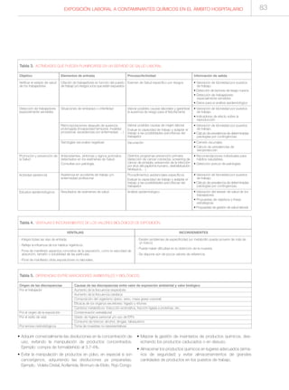 EXPOSICIÓN LABORAL A CONTAMINANTES QUÍMICOS EN EL ÁMBITO HOSPITALARIO
• Adquirir comercialmente las disoluciones en la concentración de
uso, evitando la manipulación de productos concentrados.
Ejemplo: compra de formaldehído al 3,7-4%.
• Evitar la manipulación de productos en polvo, en especial si son
cancerígenos, adquiriendo las disoluciones ya preparadas.
Ejemplo.: Violeta Cristal, Acrilamida, Bromuro de Etidio, Rojo Congo.
• Mejorar la gestión de inventarios de productos químicos, des-
echando los productos caducados o en desuso.
• Almacenar los productos químicos en lugares adecuados (arma-
rios de seguridad) y evitar almacenamientos de grandes
cantidades de productos en los puestos de trabajo.
83
Tabla 3. ACTIVIDADES QUE PUEDEN PLANIFICARSE EN UN SERVICIO DE SALUD LABORAL
Objetivo
Verificar el estado de salud
de los trabajadores
Detección de trabajadores
especialmente sensibles
Promoción y prevención de
la Salud
Actividad asistencial
Estudios epidemiológicos
Elementos de entrada
Citación de trabajadores en función del puesto
de trabajo y/o riesgos a los que están expuestos
Situaciones de embarazo o infertilidad
Reincorporaciones después de ausencia
prolongada (incapacidad temporal, invalidez
provisional, excedencias por enfermedad, …)
Serologías vacunales negativas
Antecedentes, síntomas y signos anómalos
detectados en los exámenes de Salud.
Consultas por patología.
Asistencia en accidente de trabajo y/o
enfermedad profesional
Resultados de exámenes de salud
Proceso/Actividad
Examen de Salud específico por riesgos
Valorar posibles causas laborales y garantizar
la ausencia de riesgo para el feto/lactante
Valorar posibles causas de origen laboral.
Evaluar la capacidad de trabajo y adaptar el
trabajo a las posibilidades psicofísicas del
trabajador
Vacunación
Distintos programas prevención primaria
(detección de cáncer colorectal, screening de
cáncer de próstata, prevención de la infección
por virus del papiloma humano, deshabituación
tabáquica,…)
Procedimientos asistenciales específicos.
Evaluar la capacidad de trabajo y adaptar el
trabajo a las posibilidades psicofísicas del
trabajador
Análisis epidemiológico
Información de salida
• Valoración de Idoneidad por puestos
de trabajo.
• Detección de factores de riesgo nuevos
• Detección de trabajadores
especialmente sensibles
• Datos para el análisis epidemiológico
• Valoración de Idoneidad por puestos
de trabajo.
• Indicadores de efecto sobre la
reproducción
• Valoración de Idoneidad por puestos
de trabajo.
• Cálculo de prevalencia de determinadas
patologías por contingencias.
• Carnets vacunales
• Cálculo de prevalencias de
seroprotección
• Recomendaciones individuales para
hábitos saludables.
• Detección precoz de patologías.
• Valoración de Idoneidad por puestos
de trabajo.
• Cálculo de prevalencia de determinadas
patologías por contingencias.
• Valoración del estado de salud de los
trabajadores
• Propuestas de objetivos y líneas
estratégicas
• Propuestas de gestión de salud laboral.
Tabla 4. VENTAJAS E INCONVENIENTES DE LOS VALORES BIOLÓGICOS DE EXPOSICIÓN.
VENTAJAS
- Integra todas las vías de entrada.
- Refleja la influencia de los hábitos higiénicos.
- Pone de manifiesto aspectos concretos de la exposición, como la velocidad de
absorción, tamaño o solubilidad de las partículas.
- Pone de manifiesto otras exposiciones no laborales.
INCONVENIENTES
- Existen problemas de especificidad (un metabolito puede provenir de más de
un tóxico)
- Puede haber dificultad en la obtención de la muestra.
- Se dispone aún de pocos valores de referencia.
Tabla 5. DIFERENCIAS ENTRE MARCADORES AMBIENTALES Y BIOLÓGICOS.
Origen de las discrepancias
Por el trabajador
Por el origen de la exposición
Por el estilo de vida
Por errores metodológicos
Causas de las discrepancias entre valor de exposición ambiental y valor biológico
Aumento de la frecuencia respiratoria
Aumento de la frecuencia cardiaca
Composición del organismo (peso, sexo, masa grasa corporal)
Eficacia de los órganos excretores: hígado y riñones
Cambios metabólicos: Inducción enzímática, fracción ligada a proteínas, etc.
Contaminación extralaboral
Grado de higiene personal y/o uso de EPI’s
Consumo de tóxicos: alcohol, drogas, tabaquismo
Toma de muestras no representativas
 