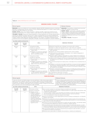 Efectos Agudos
A dosis de 200 ppm es irritante de piel i mucosa respiratoria. A altas dosis produce edema
agudo de pulmón y depresión del SNC. Por contacto cutáneo produce dermatitis irritativa y
quemaduras. Las lesiones oculares pueden ser irreversibles. A elevadas concentraciones
pueden provocar cataratas. Nivel olfativo del OE es bastante elevado (700ppm).Por ello desde
que se perciba el olor hay que abandonar el lugar de trabajo.
Efectos Crónicos
Produce polineuropatia sensitivomotora y dermatosis alérgica por su
carácter sensibilizante. Se ha asociado a abortos entre las trabajadoras
expuestas. Se considera mutagénico (M2 según INSHT) y cancerígeno
para humanos según la IARC relacionándose con tumores de origen
linfoide, hematopoyético y neoplasia gástrica.
OXIDO DE ETILENO
VALORES LÍMITES EXPOSICIÓN
VLA-ED
mg/m3
1,8
VLA-EC
mg/m3
-----
EPI’s
• Guantes de Butilo
• Gafas de seguridad
• Obligado uso de
protección respiratoria
con filtro específico
cuando se supera el VLA-
ED. (Filtro tipo AX). Se
recomienda su uso
durante la manipulación
de los cartuchos de óxido
y la apertura de los
autoclaves aunque no se
superen los VLA.
MEDIDAS TÉCNICAS
•Uso de óxido de etileno en autoclaves dotados de sistemas de seguridad:
-Han de poseer sistemas de extracción localizada situadas en la parte superior del autoclave, para
la extracción de gas residual
-El óxido de etileno utilizado en los autoclaves se suministra en forma de cartuchos individuales
de una sola dosis, que se perforan sólo cuando se pone en marcha el autoclave.
-El ciclo de esterilización incluye ya la aireación del material
•Ubicar los autoclaves en zonas independientes del resto de áreas de esterilización, en depresión
respecto a las mismas.
•Mantener las puertas de la zona de autoclaves siempre cerradas durante el funcionamiento de
los mismos, para evitar que el óxido de etileno que pueda estar presente en la zona de autoclaves
pase al resto de zonas de esterilización.
•Colocar en la zona de autoclaves detectores en continuo de óxido de etileno, que permitan advertir
de concentraciones peligrosas de óxido en el ambiente, mediante alarmas.
•Se recomienda que en las operaciones en las que el personal pueda estar expuesto, es decir
durante la manipulación de los cartuchos de óxido de etileno, y en el momento de la apertura de
los autoclaves (siempre después del periodo de aireación), el personal utilice protección personal.
•Se recomienda implantar una rotación del personal que manipule el óxido de etileno, con el fin
de disminuir los tiempos de exposición.
•Siempre que se sea posible, se utilizarán otros productos o sistemas de esterilización.
Efectos Agudos
BENCENO: Actúa como irritante de mucosa respiratoria, depresor del SNC (inicialmente produce la “borrachera
benzólica” y posteriormente narcosis, estupor y coma) y hepatotoxicidad aguda. Por contacto cutáneo puede
determinar dermatitis irritativas y/o de contacto.
XILENO / XILOL: Actúa como irritante respiratorio y depresor de SNC. A altas dosis presenta acción
hepatotóxica y nefrotóxica. Por contacto cutáneo puede determinar dermatitis irritativas y/o de contacto.
TOLUENO / TOLUOL: Actúa como irritante respiratorio y a dosis superiores a 50-100 ppm produce efecto
narcótico por depresión del SNC hasta el coma. A altas concentraciones se han descrito bradiarritmias,
taquicardia ventricular y depresión miocárdica, y acidosis metabólica. Se absorbe a través de la piel y por
contacto cutáneo puede determinar dermatitis irritativas y/o de contacto. La ingesta accidental produce
causticación de la mucosa digestiva, hepatopatia, nefropatia, neumonitis por aspiración y acidosis metabólica.
Tabla 9. CARACTERÍSTICAS DE LOS TÓXICOS
Efectos Crónicos
BENCENO: Pancitopénia y posteriormente leucemias
(sobre todo agudas) y eritroleucemias
XILENO / XILOL: La exposición continuada, puede dar
vértigos, cefaleas, clínica gastrointestinal inespecífica,
cuadros irritativos del árbol bronquial, y trastornos de
conciencia. Riesgo de arritmias por fibrilación ventricular,
bradiarritmias (lentificación del nodo a-v) y/o depresión
miocárdica.
TOLUENO / TOLUOL: Teratogénico
BENCENO/ XILENO / TOLUENO
VALORES LÍMITES EXPOSICIÓN
VLA-ED
mg/m3
Benceno
3,25
Tolueno
192
Xileno
221
VLA-EC
mg/m3
Benceno
------
Tolueno
384
Xileno
442
EPI’s
• Guantes de Nitrilo
• Gafas de seguridad
• Recomendado uso máscara con
carbón activo.
• Obligado uso protección respiratoria
cuando se supera el VLA-ED. (Filtro
tipo A o suministro de aire).
• Guantes de Nitrilo
• Gafas de seguridad
• Recomendado uso máscara con
carbón activo
• Obligado uso protección respiratoria
con filtro específico cuando se supera
alguno de los VLA. (Filtro tipo A)
• Guantes de Nitrilo
• Gafas de seguridad
• Recomendado uso máscara con
carbón activo
• Obligado uso protección respiratoria
con filtro específico cuando se supera
alguno de los VLA. (Filtro tipo A)
MEDIDAS TÉCNICAS
• Mantener recipientes que contengan los productos bien cerrados.
• Trabajar en cabinas de seguridad química o bajo extracción localizada.
• Realizar mantenimiento preventivo de las cabinas y cambio de filtro cuando estos
estén saturados.
• Asegurar una correcta ventilación general de las zonas de trabajo
• Evitar fuentes de contaminación innecesarias, como material impregnado en
papeleras o recipientes abiertos
• Mantener hábitos higiénicos adecuados (no comer ni beber en los puestos de
trabajo donde pueda haber presentes contaminantes químicos en el ambiente)
• Utilizar los E.P.I.’s (Equipos de Protección Individual) adecuados. Evitar la realización
de operaciones que impliquen una exposición a altas concentraciones de los
productos.
• Se recomienda disponer de disoluciones comerciales en las concentraciones de
uso.
• Establecer un protocolo de recogida de derrames, en el que se incluya la utilización
de protección respiratoria específica o filtro universal (filtro combinado ABEKP).
Debe ventilarse correctamente la zona donde se ha producido el derrame, antes
de continuar con los trabajos.
• Mantener correctamente etiquetados todos los envases de productos químicos
(incluidos los envases intermedios) y disponer de las FDS (Fichas de Datos de
Seguridad ) de todos los productos químicos utilizados
• Los laboratorios dispondrán de lavaojos
• Realizar una correcta gestión de residuos químicos
EXPOSICIÓN LABORAL A CONTAMINANTES QUÍMICOS EN EL ÁMBITO HOSPITALARIO92
 