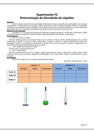Experimento #2
Determinação da Densidade de Líquidos
Objetivo
Determinação comparativa nas condições ambientais da massa específica (ou densidade) de 2 líquidos
utilizando-se 3 instrumentos de medição: balão volumétrico 100ml, proveta graduada 100ml e densímetro
compatível. Os resultados serão expressos numa tabela, sendo que os valores deverão ser a média aritmética
dos procedimentos. A unidade de expressão será de gramas por centímetro cúbico (g/cm3).
Material a ser utilizado
Líquidos 1 e 2 (à serem fornecidos pelo professor), balança eletrônica, termômetro, densímetro, balão
volumétrico 100ml, provetas de 100ml e 250ml, papel absorvente, copo Becker, conta-gotas.
Procedimento
1. Com a proveta de 100ml
Nivelar a balança; pesar uma proveta limpa e seca e anotar a massa; encher cuidadosamente com o líquido
selecionado e acertar o menisco; pesar novamente o conjunto e anotar a massa, calculando-se assim sua
densidade. Repetir o procedimento novamente e depois com a troca do líquido. Verificar a temperatura no
momento da execução do preenchimento da proveta.
2. Com o balão volumétrico de 100ml
Repetir todo o procedimento acima.
3. Com o densímetro
Encher a proveta de 250 ml com o líquido, medir a temperatura, inserir o densímetro e fazê-lo girar várias
vezes ao centro (como um peão), aguardar a estabilização e ler o valor obtido. Repetir o procedimento e trocar
o líquido.
Resultados
Preencher a tabela com os valores experimentais obtidos:
(Exemplo: 0.845 g/cm3 a 22ºC)
Líquido 1 
Proveta

Balão

Líquido 2 
Densímetro

Proveta

Balão

Densímetro

Teste #1
Teste #2
MÉDIA 

Página 36

 
