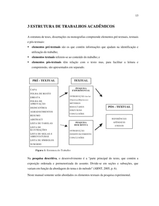 13


3 ESTRUTURA DE TRABALHOS ACADÊMICOS

A estrutura de teses, dissertações ou monografias compreende elementos pré-textuais, textuais
e pós-textuais:
   elementos pré-textuais são os que contém informações que ajudam na identificação e
   utilização do trabalho;
   elementos textuais referem-se ao conteúdo do trabalho; e
   elementos pós-textuais têm relação com o texto mas, para facilitar a leitura e
   compreensão, são apresentados em separado.



    PRÉ - TEXTUAL                                 TEXTUAL

                                                   PE SQ UIS A
  CAP A                                          EXPE RIM ENTAL
  FOLHA DE RO STO
                                             I NTR OD UÇ ÃO (inc lui
  ERR ATA
                                             O bjetivos/Hipó te ses)
  FOLHA DE
  APRO VAÇ ÃO                                MÉ TODO S

  DEDICATÓR IA                               R ES ULT ADO S            PÓS - TEXT UAL
                                             D ISCU SS ÃO
  AGRAD ECIMENTOS
                                             C ON CLUSÕES
  RESUMO
  ABSTR ACT                                                              R EFERÊNCIAS
                                                   PE SQ UIS A            APÊND ICES
  LISTA DE TAB ELAS
                                                  DESC RITIVA              A NEX OS
  LISTA DE
  ILUS TRAÇ ÕES                              I NTR OD UÇ ÃO
  LISTA DE SIGLAS E                          D ES ENV OLVIMENTO
  ABR EVIATURAS
                                             C ON CLUSÕES
  LISTA DE SÍM B OLOS
  SUM ÁR IO

       F ig ur a 1: Estrutu ra d o Tr aba lh o


Na pesquisa descritiva, o desenvolvimento é a “parte principal do texto, que contém a
exposição ordenada e pormenorizada do assunto. Divide-se em seções e subseções, que
variam em função da abordagem do tema e do método” (ABNT, 2005, p. 6).

Neste manual somente serão abordados os elementos textuais da pesquisa experimental.
 