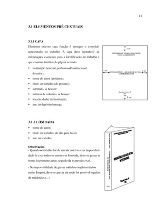 14


3.1 ELEMENTOS PRÉ-TEXTUAIS



3.1.1 CAPA
Elemento externo cuja função é proteger o conteúdo
                                                                                                                                   3 cm
apresentado no trabalho. A capa deve reproduzir as                                                              UNIVERSIDADE DE MOGI DAS CRUZES
                                                                                                                      TIAGO ALMEIDA LEITE
informações essenciais para a identificação do trabalho e
que constam também da página de rosto:

    instituição (vínculo profissional/institucional
                                                                3 cm                                                                              2 cm
                                                                                              ATIVIDADE FÍSICA E QUALIDADE DE VIDA
   do autor);                                                                                           NA TERCEIRA IDADE


    nome do autor (produtor);
    título do trabalho (do produto);
    subtítulo, se houver;
                                                                                                                       Mogi das Cruzes, SP
    número de volumes, se houver;                                                                                             2002

                                                                                                                                   2 cm
    local (cidade) da Instituição;
    ano do depósito/entrega.




3.1.2 LOMBADA
    nome do autor;
    título do trabalho: do alto para baixo;
                                                                                          TIAGO ALMEIDA LEITE




    ano do trabalho.

Observações
- Quando o trabalho for de autoria coletiva e na impossibili-
                                                                       ATIVIDADE FÍSICA E QUALIDADE DE VIDA




dade de citar todos os autores na lombada, deve-se gravar o
                                                                               NA TERCEIRA IDADE




nome do primeiro autor, seguido da expressão et al..

- Na impossibilidade de gravar o título completo (títulos
muito longos), deve-se gravar até onde for possível seguido
de reticências (...)

                                                                   2002
 