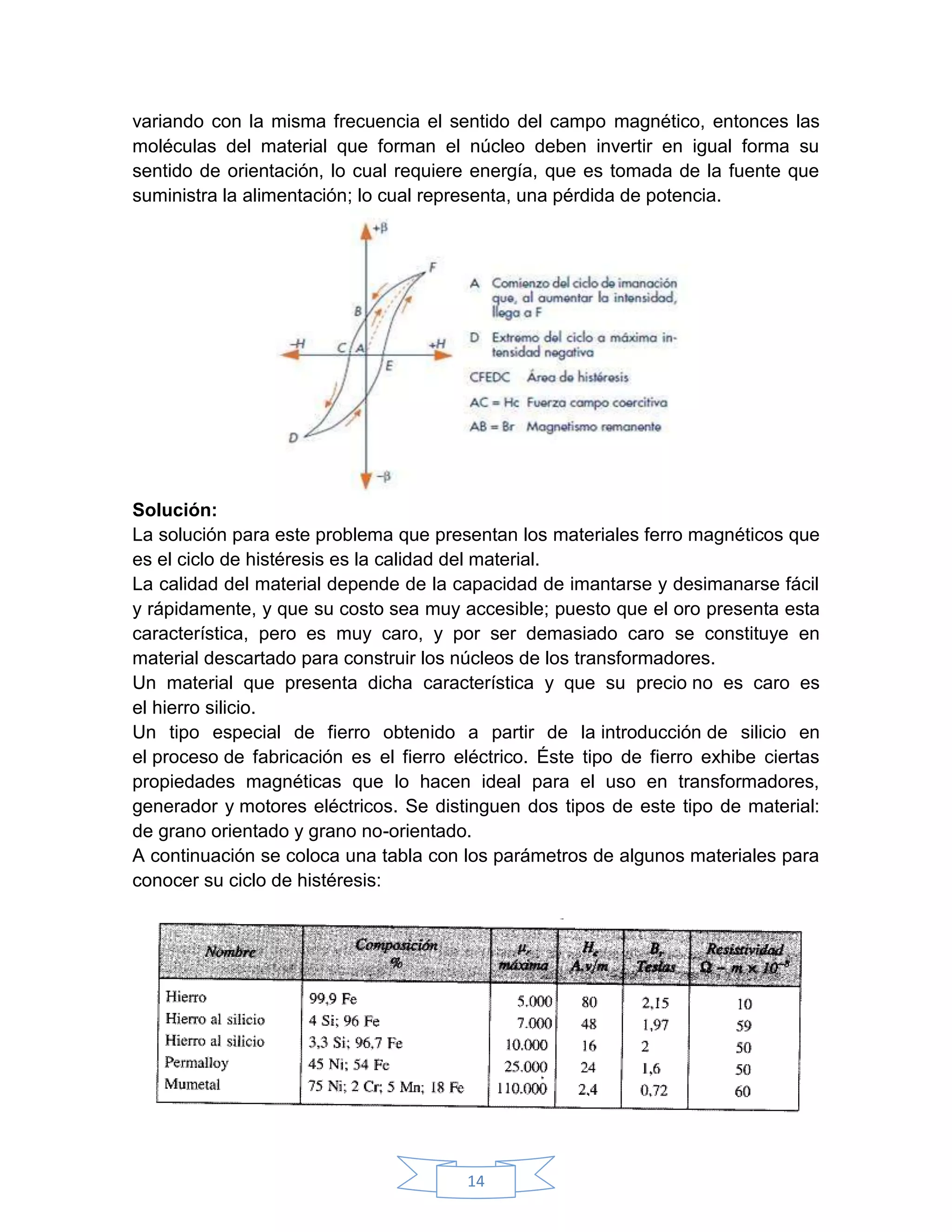 variando con la misma frecuencia el sentido del campo magnético, entonces las
moléculas del material que forman el núcleo deben invertir en igual forma su
sentido de orientación, lo cual requiere energía, que es tomada de la fuente que
suministra la alimentación; lo cual representa, una pérdida de potencia.




Solución:
La solución para este problema que presentan los materiales ferro magnéticos que
es el ciclo de histéresis es la calidad del material.
La calidad del material depende de la capacidad de imantarse y desimanarse fácil
y rápidamente, y que su costo sea muy accesible; puesto que el oro presenta esta
característica, pero es muy caro, y por ser demasiado caro se constituye en
material descartado para construir los núcleos de los transformadores.
Un material que presenta dicha característica y que su precio no es caro es
el hierro silicio.
Un tipo especial de fierro obtenido a partir de la introducción de silicio en
el proceso de fabricación es el fierro eléctrico. Éste tipo de fierro exhibe ciertas
propiedades magnéticas que lo hacen ideal para el uso en transformadores,
generador y motores eléctricos. Se distinguen dos tipos de este tipo de material:
de grano orientado y grano no-orientado.
A continuación se coloca una tabla con los parámetros de algunos materiales para
conocer su ciclo de histéresis:




                                        14
 