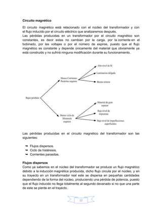 Circuito magnético

El circuito magnético está relacionado con el núcleo del transformador y con
el flujo inducido por el circuito eléctrico que analizaremos después.
Las pérdidas producidas en un transformador por el circuito magnético son
constantes, es decir estas no cambian por la carga, por la corriente en el
bobinado, por las voltajes o por el número de espiras, puesto que el flujo
magnético es constante y depende únicamente del material que obviamente ya
está construido y no sufrirá ninguna modificación durante su funcionamiento.




Las pérdidas producidas en el circuito magnético del transformador son las
siguientes:

  Flujos dispersos.
  Ciclo de histéresis.
  Corrientes parasitas.

Flujos dispersos
Como ya sabemos en el núcleo del transformador se produce un flujo magnético
debido a la inducción magnética producida, dicho flujo circula por el núcleo, y en
su trayecto en un transformador real este se dispersa en pequeñas cantidades
dependiendo de la forma del núcleo, produciendo una pérdida de potencia, puesto
que el flujo inducido no llega totalmente al segundo devanado si no que una parte
de este se pierde en el trayecto.


                                       12
 