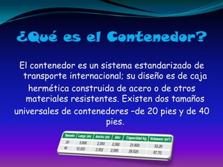 ¿Qué es el Contenedor?El contenedor es un sistema estandarizado de transporte internacional; su diseño es de cajahermética construida de acero o de otros materiales resistentes. Existen dos tamañosuniversales de contenedores –de 20 pies y de 40 pies.