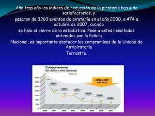 Año tras año los índices de reducción de la piratería han sido satisfactorios, ypasaron de 3260 eventos de piratería en el año 2000, a 474 a octubre de 2007, cuandose hizo el cierre de la estadística. Pese a estos resultados obtenidos por la PolicíaNacional, es importante destacar los compromisos de la Unidad de AntipirateríaTerrestre.