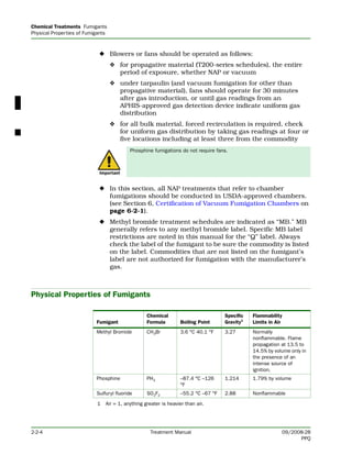 Fumigation Schedule.pdf Manual de tratamientos usda | PDF
