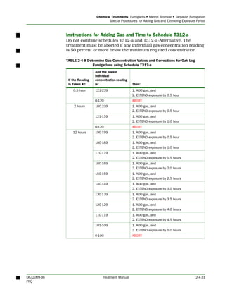 Fumigation Schedule.pdf Manual de tratamientos usda | PDF
