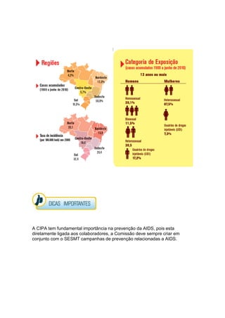 A CIPA tem fundamental importância na prevenção da AIDS, pois esta
diretamente ligada aos colaboradores, a Comissão deve sempre criar em
conjunto com o SESMT campanhas de prevenção relacionadas a AIDS.
 