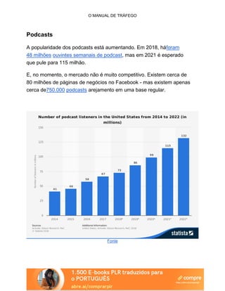 O MANUAL DE TRÁFEGO
Podcasts
A popularidade dos podcasts está aumentando. Em 2018, háforam
48 milhões ouvintes semanais de podcast, mas em 2021 é esperado
que pule para 115 milhão.
E, no momento, o mercado não é muito competitivo. Existem cerca de
80 milhões de páginas de negócios no Facebook - mas existem apenas
cerca de750.000 podcasts arejamento em uma base regular.
Fonte
 
