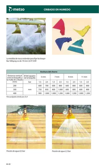 4–40
CRIBADO EN HUMEDO
La medida de rosca estándar para fijar las boqui-
llas Tellspray es de 19 mm (3/4”) ESP.
Anchura del chorro
Distancia vertical
entre la boquilla y
la malla de cribado
(mm)
Ø del agujero
de la boquilla
5 mm 7 mm 9 mm 11 mm
bar 1,5 2,5 1,5 2,5 1,5 2,5 1,5 2,5
200
mm
600 700 600 800 600 800 600 800
300 750 850 800 1.000 600 800 600 800
400 900 1.000 1.000 1.200 1.000 1.200 1.000 1.200
Para pulgadas divida por 25,4
Presión de agua 0,5 bar Presión de agua 2,5 bar
 