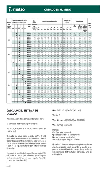 4–42
CRIBADO EN HUMEDO
Angulo
del
chorro
a 3 bar
Conexión de entrada de la
boquilla NPT o BSPT (M)
Capaci-
dad
Diá-
metro
nominal
del
agujero
(mm)
Caudal (litros por minuto)
Angulo del
chorro
Dimensiones
Peso
neto
(kg)
1/8 1/4 3/8 1/2 3/4
1
bar
2
bar
3
bar
4
bar
5
bar
6
bar
7
bar
10
bar
1
bar
3
bar
7
bar
A:
mm
B:
ángulo
de de-
flexión
C:
tamaño
de barra
(metros
cuadra-
dos)
50°
5010
5025
2,0
2,8
2,3
5,7
3,2
8,1
3,9
9,9
4,6
11,4
5,1
12,7
5,6
14,0
6,0
15,1
7,2
18,0
34°
42°
50°
50°
60°
59°
31
41,5
60°
42°
15,9
19,1
0,03
0,09
5040
5060
3,6
4,8
9,1
13,7
12,9
19,3
15,8
24
18,2
27
20
31
22
33
24
36
29
43
39°
42°
50°
50°
60°
53°
47
55
45°
37°
19,1
25,4
0,09
0,14
50100
50125
6,0
6,7
23
28
32
40
39
49
46
57
51
64
56
70
60
75
72
90
43°
38°
50°
50°
55°
59°
72
72
40°
38°
31,8
31,8
0,33
0,31
50160
50200
7,5
8,3
36
46
52
64
63
79
73
91
82
102
89
112
96
121
115
144
44°
46°
50°
50°
55°
53°
72
72
37°
32°
31,8
31,8
0,31
0,31
40°
4040
4050
3,6
4,0
9,1
11,4
12,9
16,1
15,8
19,7
18,2
23
20
25
22
28
24
30
29
36
31°
31°
40°
40°
50°
49°
60,5
63,5
35°
33°
22,2
25,4
0,14
0,20
4060
4070
4,4
5,2
13,7
16,0
19,3
23
24
28
27
32
31
36
33
39
36
42
43
50
32°
32°
40°
40°
49°
49°
72
75,5
33°
29°
25,4
25,4
0,23
0,26
4080
4090
5,2
5,6
18,2
21
26
29
32
36
36
41
41
46
45
50
48
54
58
65
32°
34°
40°
40°
48°
44°
77
77
26°
28°
25,4
25,4
0,26
0,23
40100 6,0 23 32 39 46 51 56 60 72 35° 40° 44° 86,5 28° 25,4 0,26
35°
3504 1,2 0,91 1,3 1,6 1,8 2,0 2,2 2,4 2,9 20° 35° 41° 23 40° 11,1 0,01
3510
3520
2,0
2,8
2,3
4,6
3,2
6,4
3,9
7,9
4,6
9,1
5,1
10,2
5,6
11,2
6,0
12,1
7,2
14,4
18°
24°
35°
35°
39°
40°
36,5
42
36°
30°
15,9
19,1
0,06
0,06
3525
3530
2,8
3,2
5,7
6,8
8,1
9,7
9,9
11,8
11,4
13,7
12,7
15,3
14,0
16,7
15,1
18,1
18,0
22
24°
26°
35°
35°
39°
41°
49
52,5
28°
28°
19,1
19,1
0,09
0,09
3540
3550
3,6
4,0
9,1
11,4
12,9
16,1
15,8
19,7
18,2
23
20
25
22
28
24
30
29
36
28°
31°
35°
35°
38°
38°
58
63,5
26°
23°
22,2
22,2
0,11
0,14
3560
3580
4,4
5,2
13,7
18,2
19,3
26
24
32
27
36
31
41
33
45
36
48
43
58
29°
26°
35°
35°
39°
40°
73
81
27°
24°
25,4
25,4
0,23
0,26
35100
35160
6,0
7,5
23
36
32
52
39
63
46
73
51
82
56
89
60
96
72
115
26°
26°
35°
35°
40°
40°
89
114
19°
23°
25,4
31,8
0,26
0,57
35200 8,3 46 64 79 91 102 112 121 144 25° 35° 40° 122 22° 31,8 0,57
25° 2540 3,6 9,1 12,9 15,8 18,2 20 22 24 29 15° 25° 34° 65 25° 19,1 0,11
15°
1510
1520
2,0
2,8
2,3
4,6
3,2
6,4
3,9
7,9
4,6
9,1
5,1
10,2
5,6
11,2
6,0
12,1
7,2
14,4
15°
15°
23°
19°
47,5
54
22°
19°
15,9
15,9
0,06
0,06
1530
1540
3,2
3,6
6,8
9,1
9,7
12,9
11,8
15,8
13,7
18,2
15,3
20
16,7
22
18,1
24
22
29
6°
8°
15°
15°
24°
21°
72
92
25°
18°
19,1
22,2
0,11
0,23
1550
1560
4,4
4,8
11,4
13,7
16,1
19,3
19,7
24
23
27
25
31
28
33
30
36
36
43
9°
10°
15°
15°
20°
19°
90,5
125
15°
14°
22,2
25,4
0,17
0,34
1580
15100
5,2
6,0
18,2
23
26
32
32
39
36
46
41
51
45
56
48
60
58
72
11°
11°
15°
15°
18°
18°
130
137
14°
14°
25,4
25,4
0,34
0,40
15200 8,3 46 64 79 91 102 112 121 144 12° 15° 18° 191 14° 31,8 0,91
CALCULO DEL SISTEMA DE
LAVADO
Determinación de la cantidad de tubos“Nt”:
La cantidad de boquillas por tubo es:
Nb = B/0,3, donde B = anchura de la criba en
metros (m).
El caudal de agua hacia la criba es V = K x Q,
donde Q = alimentación a la criba en m3
/h y K =
factor dependiente del material a ser lavado: a)
K = 0,5 a 1,5 para material relativamente limpio
y b) K = 1 a 3 para material con alto contenido
de arcilla.
Conocida la cantidad de boquillas por tubo (Nb)
calculase el caudal por tubo (Vt) en m3
/h para
cada combinación de tubo de boquilla / presión
y cantidad de tubos (Nt).
Nt = V / Vt = 5 x (K x Q) / (Nb x Vb)
V = K x Q
Vt = Nb x Vb = (B/0,3) x Vb x (60/1000)
Vt = B x Vb/5 (en m3
/h)
Donde:
K = factor de material
Q = capacidad de la criba (m3
/h)
B = anchura de la criba (m)
Vb = caudal por boquilla (l/min)
Nota: Las cribas de tres y cuatro pisos no tienen
mucho espacio en el segundo y cuarto pisos
para la instalación de los tubos. Se recomienda
un promedio de tres tubos para cada uno de
estos pisos.
 