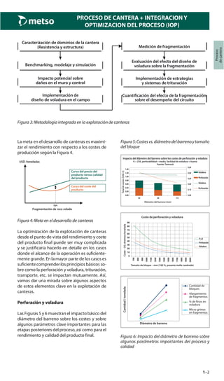1–2
Proceso
decantera
PROCESO DE CANTERA + INTEGRACION Y
OPTIMIZACION DEL PROCESO (IOP)
Caracterización de dominios de la cantera
(Resistencia y estructura)
Benchmarking, modelaje y simulación
Impacto potencial sobre
daños en el muro y control
Implementación de
diseño de voladura en el campo
Medición de fragmentación
Evaluación del efecto del diseño de
voladura sobre la fragmentación
Implementación de estrategias
y sistemas de trituración
Cuantificación del efecto de la fragmentación
sobre el desempeño del circuito
Figura 3: Metodología integrada en la explotación de canteras
La meta en el desarrollo de canteras es maximi-
zar el rendimiento con respecto a los costes de
producción según la Figura 4.
USD /toneladas
Fragmentación de roca volada
Curva del precio del
producto versus calidad
del producto
Curva del coste del
producto
Opt.
Figura 4: Meta en el desarrollo de canteras
La optimización de la explotación de canteras
desde el punto de vista del rendimiento y coste
del producto final puede ser muy complicada
y se justificaría hacerlo en detalle en los casos
donde el alcance de la operación es suficiente-
mente grande. En la mayor parte de los casos es
suficiente comprender los principios básicos so-
bre como la perforación y voladura, trituración,
transporte, etc. se impactan mutuamente. Así,
vamos dar una mirada sobre algunos aspectos
de estos elementos clave en la explotación de
canteras.
Perforación y voladura
Las Figuras 5 y 6 muestran el impacto básico del
diámetro del barreno sobre los costes y sobre
algunos parámetros clave importantes para las
etapas posteriores del proceso, así como para el
rendimiento y calidad del producto final.
Figura5:Costesvs.diámetrodelbarrenoytamaño
del bloque
0,00
0,20
0,40
0,60
0,80
1,00
1,20
1,40
64 89 115
0,00
0,10
0,20
0,30
0,40
0,50
Totaldecostes(USD/t)
Impacto del diámetro del barreno sobre los costes de perforación y voladura
K = 250, perforabilidad = media, facilidad de voladura = buena
Fuente: Tamrock
Voladura
Perforación
Voladura
Perforación
Diámetro del barreno (mm)
0
10
20
30
40
50
60
70
80
90
700
800
900
1000
1100
1200
1300
1400
1500
1600
1700
1800
1900
2000
Coste–UScéntimos/tonelada
Coste de perforación y voladura
Tamaño de bloque – mm (100 %, pasante malla cuadrada)
P yV
Perforación
Voladura
Cantidad/tonelada
Diámetro de barreno
Cantidad de
bloques
Alargamiento
de fragmentos
% de finos en
voladura
Micro grietas
en fragmentos
Figura 6: Impacto del diámetro de barreno sobre
algunos parámetros importantes del proceso y
calidad
 