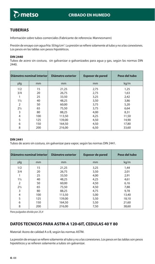 4–44
CRIBADO EN HUMEDO
TUBERIAS
Información sobre tubos comerciales (Fabricante de referencia: Mannesmann)
Presión de ensayo con agua fría: 50 kg/cm3
. La presión se refiere solamente al tubo y no a las conexiones.
Los pesos en las tablas son pesos hipotéticos.
DIN 2440
Tubos de acero sin costura, sin galvanizar o galvanizados para agua y gas, según las normas DIN
2440.
Diámetro nominal interior Diámetro exterior Espesor de pared Peso del tubo
plg mm mm mm kg/m
1/2
3/4
1
1½
2
2½
3
4
5
6
8
15
20
25
40
50
65
80
100
125
150
200
21,25
26,75
33,50
48,25
60,00
75,50
88,25
113,50
139,00
164,50
216,00
2,75
2,75
3,25
3,50
3,75
3,75
4,00
4,25
4,50
4,50
6,50
1,25
1,63
2,42
3,86
5,20
6,64
8,31
11,50
14,90
17,80
33,60
DIN 2441
Tubos de acero sin costura, sin galvanizar para vapor, según las normas DIN 2441.
Diámetro nominal interior Diámetro exterior Espesor de pared Peso del tubo
plg mm mm mm kg/m
1/2
3/4
1
1½
2
2½
3
4
5
6
8
15
20
25
40
50
65
80
100
125
150
200
21,25
26,75
33,50
48,25
60,00
75,50
88,25
113,50
139,00
164,50
216,00
3,25
3,50
4,00
4,25
4,50
4,50
4,75
5,00
5,50
5,50
7,50
1,44
2,01
2,91
4,61
6,16
7,88
9,78
13,40
18,10
21,60
38,60
Para pulgadas divida por 25,4
DATOS TECNICOS PARA ASTM-A 120-6IT, CEDULAS 40 Y 80
Material: Acero de calidad A o B, según las normas ASTM.
La presión de ensayo se refiere solamente al tubo y no a las conexiones. Los pesos en las tablas son pesos
hipotéticos y se refieren solamente a tubos sin galvanizar.
 