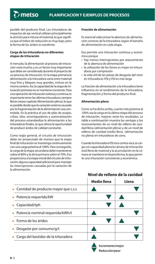 6–2
PLANIFICACION Y EJEMPLOS DE PROCESOS
posible del producto final. Las trituradoras de
impactos de eje vertical utilizan principalmente
la atrición para triturar el material, lo que signifi-
ca que el índice de reducción es muy bajo, pero
la forma de los áridos es excelente.
Carga de las trituradoras en diferentes
etapas de trituración
A menudo, la alimentación al proceso de tritura-
ción varía mucho, y es un factor muy importante
quedebeserconsideradoduranteelproyectode
un proceso de trituración. En la etapa primaria la
alimentación a la trituradora varía entre material
muy fino y bloques muy grandes, incluso en la
mismacantera.Así,lacapacidaddelaetapadetri-
turaciónprimarianosemantieneconstante.Para
unaoperacióndetrituraciónexitosaycontinuaes
importantetenerlasúltimastrituradorassiempre
llenas(véasecapituloAlimentaciónplena),loque
esposibledesdequelavariaciónexternacausada
por la fragmentación de la alimentación sea con-
trolada. En la práctica el uso de pilas de acopio,
cribas, silos, amortiguadores y automatización
del proceso estandardiza la alimentación a las
trituradoras finales, lo que ofrece la oportunidad
de producir áridos de calidad constante.
Como regla general, el circuito de trituración
debe ser proyectado de manera que la etapa
final de trituración se mantenga continuamente
conunacargapróximaal100%.Paraconseguirlo,
lacargadelaetapasecundariadebemantenerse
sobre el 80% y la de la primaria sobre el 70%. Eso
proporcionaalaetapainicialdelcircuitodetritu-
ración alguna capacidad adicional para manejar
las interrupciones causadas por la variación de
la alimentación.
Fracción de alimentación
Es esencial seleccionar la abertura de alimenta-
ción correcta de la trituradora según el tamaño
de alimentación en cada etapa.
Eso permite una trituración continua y econó-
mica porque
• hay menos interrupciones por atascamiento
de la abertura de alimentación
• la utilización de los forros es mejor en tritura-
doras por compresión
• la vida útil de las piezas de desgaste del rotor
en trituradoras HSI y VSI es más larga
La fracción de alimentación a la trituradora tiene
influencia en el rendimiento de la trituradora,
fragmentación y forma del producto final.
Alimentación plena
Como se ha dicho arriba, cuanto más próxima al
100% sea la carga en la última etapa del proceso
de trituración, mejores serán los resultados. La
tabla a continuación muestra las ventajas y los
inconvenientes de un nivel de relleno de cavi-
dad llena (alimentación plena) y de un nivel de
relleno de cavidad medio llena (alimentación
no plena) en trituradoras de cono.
Cuando la trituradoraVSI roca contra roca se car-
ga con capacidad plena la cámara de trituración
está llena de material y la acumulación en la cá-
mara se mantiene en buena forma, lo que permi-
te una trituración consistente y económica.
Nivel de relleno de la cavidad
Medio llena Llena
• Cantidad de producto mayor que c.s.s ▲▲ ▼▼
• Potencia requerida/kW ▼▼ ▲▲
• Capacidad/tph ▼▼ ▲▲
• Potencia nominal requerida/kWh/t ▲▲ ▼▼
• Forma de los áridos ▼▼ ▲▲
• Desgaste por consumo/g/t ▲▲ ▼▼
• Carga del bastidor de la trituradora ▲▲ ▼▼
▲▲ Incremento/mejor
▼▼ Reducción/peor
 