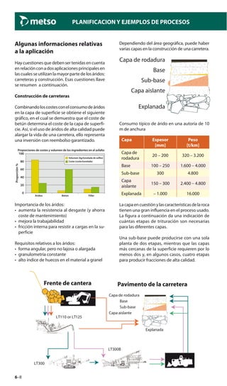 6–8
PLANIFICACION Y EJEMPLOS DE PROCESOS
Quarry face Road pavement
LT110 or LT125
LT300B
LT300
Subgrade
Sub-base
Blanket course
Roadbase
Wearing course
Frente de cantera Pavimento de la carretera
Capa de rodadura
Base
Sub-base
Capa aislante
Explanada
Algunas informaciones relativas
a la aplicación
Hay cuestiones que deben ser tenidas en cuenta
en relación con a dos aplicaciones principales en
las cuales se utilizan la mayor parte de los áridos:
carreteras y construcción. Esas cuestiones llave
se resumen a continuación.
Construcción de carreteras
Combinandoloscostesconelconsumodeáridos
en la capa de superficie se obtiene el siguiente
gráfico, en el cual se demuestra que el coste de
betún determina el coste de la capa de superfi-
cie. Así, si el uso de áridos de alta calidad puede
alargar la vida de una carretera, ello representa
una inversión con reembolso garantizado.
100
80
60
40
20
0
Aridos Betún Filler
Volumen (kg/tonelada de asflto)
Coste (coste/tonelada)
Proporción%
Proporciones de costes y volumen de los ingredientes en el asfalto
Importancia de los áridos:
• aumenta la resistencia al desgaste (y ahorra
coste de mantenimiento)
• mejora la trabajabilidad
• fricción interna para resistir a cargas en la su-
perficie
Requisitos relativos a los áridos:
• forma angular, pero no lajosa o alargada
• granulometría constante
• alto índice de huecos en el material a granel
Dependiendo del área geográfica, puede haber
varias capas en la construcción de una carretera.
Subgrade
Sub-base
Blanket course
Roadbase
Wearing courseCapa de rodadura
Base
Sub-base
Capa aislante
Explanada
Consumo típico de árido en una autoría de 10
m de anchura
Capa Espesor
[mm]
Peso
[t/km]
Capa de
rodadura
20 – 200 320 – 3.200
Base 100 – 250 1.600 – 4.000
Sub-base 300 4.800
Capa
aislante
150 – 300 2.400 – 4.800
Explanada – 1.000 16.000
Lacapaencuestiónylascaracterísticasdelaroca
tienen una gran influencia en el proceso usado.
La figura a continuación da una indicación de
cuántas etapas de trituración son necesarias
para las diferentes capas.
Una sub-base puede producirse con una sola
planta de dos etapas, mientras que las capas
más cercanas de la superficie requieren por lo
menos dos y, en algunos casos, cuatro etapas
para producir fracciones de alta calidad.
 