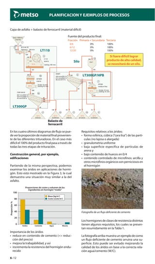6–12
PLANIFICACION Y EJEMPLOS DE PROCESOS
Capa de asfalto + balasto de ferrocarril (material difícil)
End Product Source:
Fraction Primary+Secondary Tertiary
0/6 0% 100%
6/12 0% 100%
12/20 0% 100%
A silo is needed, if it is
hard to achieve high
quality product
1
t/h
Granite
Rock 600mm
350
2 B13-44-2V
Load 53 %
Opening 100 mm350
181
169
3
Setting 100 mm
C110
70 %
quarry3.4
181
181
7
Stroke 32 mm
GP300
93 %
medium ﬁne1.6
Setting 16 mm
182
182
8
B380T
#24 mm/E95 %
#15 mm/E94 %
#6 mm/E75 %
182
65
9
10 %
12/20mm
35
10
19 %
6/12mm
66
11
18 %
0/6mm
65
15
8 m3
166
166
16
CVB1540 III
#67 mm/E94 %
#34 mm/E88 %
#5 mm/E59 %
390
36
17
10 %
0/5mm
36
18
GP300S
84 %
coarse2
390
390
19
42 %
32/64mm
148
Railway
ballast
LT110
LT300GP
LT300GP/HPB
Silo
40
148
166
17
35
66
Stroke 32 mm
Setting 43 mm
Si fuera difícil lograr
producto de alta calidad,
se necesitará de un silo.
Fuente del producto final:
Fracción Primaria + Secundaria Terciaria
Balasto de
ferrocarril
En los cuatro últimos diagramas de flujo se pue-
de ver la proporción de material final provenien-
te de las diferentes trituradoras. En el caso más
difícil el 100% del producto final pasa a través de
todas las tres etapas de trituración.
Construcción general, por ejemplo,
edificaciones
Partiendo de la misma perspectiva, podemos
examinar los áridos en aplicaciones de hormi-
gón. Esto está mostrado en la Figura 3, la cual
demuestra una situación muy similar a la del
asfalto.
100
80
60
40
20
0
Aridos Cemento Agua Mezcla
Masa [kg/m3
]
Coste [coste/m3
]
Proporción%
Proporciones de costes y volumen de los
ingredientes en hormigón“medio”
Importancia de los áridos
• reduce en contenido de cemento (=> reduc-
ción del precio)
• mejora la trabajabilidad, y así
• incrementa la resistencia del hormigón endu-
recido
Requisitos relativos a los áridos:
• forma esférica, cúbica (“cara lisa”) de las partí-
culas (no lajosa o alargada)
• granulometría uniforme
• baja superficie especifica de partículas de
arena y
• bajo contenido de huecos en 0/4
• contenido controlado de microfinos: arcilla y
otros microfinos orgánicos son perniciosos en
el hormigón
Fotografía de un flujo deficiente de cemento
Los hormigones de clases de resistencia distintas
tienen algunos requisitos, los cuales se presen-
tan resumidamente en la Tabla 1.
Lafotografíaarribamuestraunejemplodecomo
un flujo deficiente de cemento arruina una su-
perficie. Esto puede ser evitado mejorando la
calidad de los áridos en base a la correcta rela-
ción agua/cemento (W/C).
 