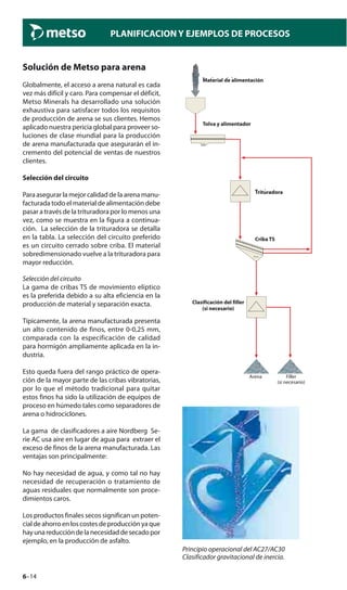 6–14
PLANIFICACION Y EJEMPLOS DE PROCESOS
Solución de Metso para arena
Globalmente, el acceso a arena natural es cada
vez más difícil y caro. Para compensar el déficit,
Metso Minerals ha desarrollado una solución
exhaustiva para satisfacer todos los requisitos
de producción de arena se sus clientes. Hemos
aplicado nuestra pericia global para proveer so-
luciones de clase mundial para la producción
de arena manufacturada que asegurarán el in-
cremento del potencial de ventas de nuestros
clientes.
Selección del circuito
Para asegurar la mejor calidad de la arena manu-
facturada todo el material de alimentación debe
pasar a través de la trituradora por lo menos una
vez, como se muestra en la figura a continua-
ción. La selección de la trituradora se detalla
en la tabla. La selección del circuito preferido
es un circuito cerrado sobre criba. El material
sobredimensionado vuelve a la trituradora para
mayor reducción.
Selección del circuito
La gama de cribas TS de movimiento elíptico
es la preferida debido a su alta eficiencia en la
producción de material y separación exacta.
Típicamente, la arena manufacturada presenta
un alto contenido de finos, entre 0-0,25 mm,
comparada con la especificación de calidad
para hormigón ampliamente aplicada en la in-
dustria.
Esto queda fuera del rango práctico de opera-
ción de la mayor parte de las cribas vibratorias,
por lo que el método tradicional para quitar
estos finos ha sido la utilización de equipos de
proceso en húmedo tales como separadores de
arena o hidrociclones.
La gama de clasificadores a aire Nordberg Se-
rie AC usa aire en lugar de agua para extraer el
exceso de finos de la arena manufacturada. Las
ventajas son principalmente:
No hay necesidad de agua, y como tal no hay
necesidad de recuperación o tratamiento de
aguas residuales que normalmente son proce-
dimientos caros.
Los productos finales secos significan un poten-
cialdeahorroenloscostesdeproducciónyaque
hayunareduccióndelanecesidaddesecadopor
ejemplo, en la producción de asfalto.
Material de alimentación
Tolva y alimentador
Trituradora
Criba TS
Clasificación del filler
(si necesario)
Filler
(si necesario)
Arena
Principio operacional del AC27/AC30
Clasificador gravitacional de inercia.
 