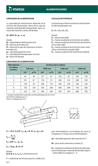 2–3
ALIMENTADORES
CAPACIDAD DE ALIMENTACION
La capacidad de alimentación depende de la
anchura del alimentador, altura de la capa de
material, velocidad del transportador, tipo y ta-
maño del material, y factor de llenado.
Q = 60 B · D · ρS · v · φ
Donde
Q = capacidad de alimentación (t/h)
B = anchura de la tolva (m)
D = altura de la capa de material en el trans-
portador (m)
ρS = densidad aparente (t/m3
)
v = velocidad del transportador (m/min)
φ = factor de llenado
CAPACIDAD DE ALIMENTACION
Velocidad de
la cadena
(m/min.)
Anchura de la cadena
750 mm 1000 mm 1200 mm 1500 mm
t/h* m3
/h t/h* m3
/h t/h* m3
/h t/h* m3
/h
3 64 40 107 67 150 93 240 150
5 107 67 178 111 248 155 400 250
7 150 93 248 155 350 218 560 350
9 192 120 320 200 448 280 720 450
11 235 147 390 244 550 343 880 550
* siempre considerando materiales con densidad aparente de 1,6 t/m3
Para TCPH multiplique por 1.1
Para ft3
multiplique por 35.3
CALCULO DE POTENCIA
Las fuerzas que ofrecen resistencia al movimien-
to del transportador son:
Ft = F1 + F2 + F3 + F4
Donde
Ft = fuerza total (kgf)
F1 = fuerza resultante de la fricción de rodillos
F2 = fuerza resultante de la fricción del material
con la tolva (kgf)
F3 = fuerza resultante de la fricción entre mate-
rial en movimiento y parado (kgf)
F4 = fuerza resultante del material ascendente
F1 = 10 f · (1.2 B2
· L2 · ρS + B · D · L3 · ρS + m)
FS · L
F2 = ———
100
F3 = 9 B2
· L1 · ρS · SF
F4 = 10 ρS · B · D · H
Donde
B, D, H, L, L1, L2, L3 = dimensiones (m)
f = coeficiente de fricción para los rodillos (0,1
para alimentadores con bandejas de acero al
manganeso, 0,14 para otros alimentadores)
γa = densidad aparente del material (t/m3
)
M = peso de los elementos móviles (t)
Fs=resistenciaresultantedelafriccióndelmate-
rial con la tolva por metro de alimentador (kg/m)
– véase tabla en la página 2 – 4
Longitud de fricción
Abertura de la tolva
 