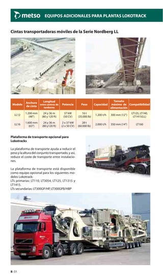8–31
EQUIPOS ADICIONALES PARA PLANTAS LOKOTRACK
Cintas transportadoras móviles de la Serie Nordberg LL
Modelo
Anchura
de cinta
Longitud
entre centros de
tambores
Potencia Peso Capacidad
Tamaño
máximo de
alimentación
Compatibilidad
LL12
1.200 mm
(48")
24 y 36 m
(80 y 120 ft)
37 kW
(50 CV)
16 t
(35.000 lb)
1.200 t/h 300 mm (12")
LT125, LT140,
LT1415(LL)
LL16
1.600 mm
(63")
24 y 36 m
(80 y120 ft)
2 x 37 kW
(2 x 50 CV)
28 t
(60.000 lb)
2.000 t/h 350 mm (14") LT160
Plataforma de transporte opcional para
Lokotracks
La plataforma de transporte ayuda a reducir el
peso y la altura del conjunto transportado, y así,
reduce el coste de transporte entre instalacio-
nes.
La plataforma de transporte está disponible
como equipo opcional para los siguientes mo-
delos Lokotrack:
LTs primarias: LT110, LT3054, LT125, LT1315 y
LT1415.
LTs secundarias: LT300GP/HP, LT300GPB/HBP
 