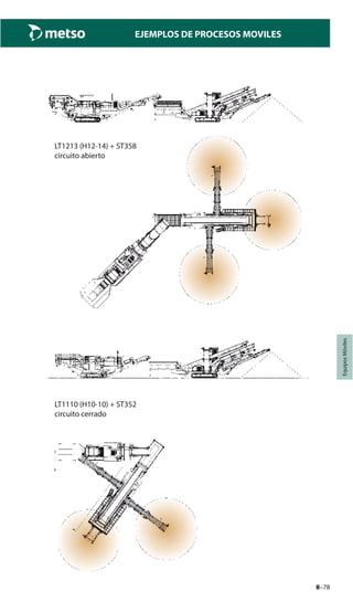 8–78
EJEMPLOS DE PROCESOS MOVILES
EquiposMóviles
LT1213 (H12-14) + ST358
circuito abierto
LT1110 (H10-10) + ST352
circuito cerrado
 