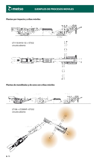 8–79
EJEMPLOS DE PROCESOS MOVILES
LT1110 (H10-13) + ST352
circuito abierto
LT106 + LT200HP +ST352
circuito abierto
Plantas por impacto y cribas móviles
Plantas de mandíbulas y de cono con cribas móviles
 