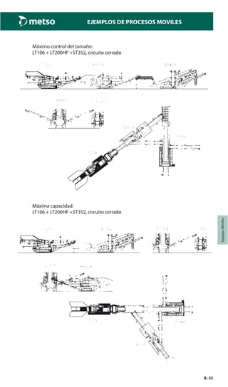 8–80
EJEMPLOS DE PROCESOS MOVILES
EquiposMóviles
Máximo control del tamaño:
LT106 + LT200HP +ST352, circuito cerrado
Máxima capacidad:
LT106 + LT200HP +ST352, circuito cerrado
 