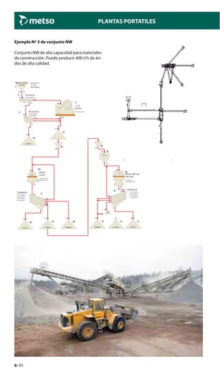 8–93
PLANTAS PORTATILES
Ejemplo Nº 3 de conjunto NW
Conjunto NW de alta capacidad para materiales
de construcción. Puede producir 400 t/h de ári-
dos de alta calidad.
1
t/h
Granite
SD 2.98 t/m3800mm medium
Abr 1398 g/t
Cr 25 %
500
2 B13-44-2V
Opening 100 mm500
289
211 3
Setting 120 mm
C125
quarry3.5
289
289
4 TK13-20-2S
#35 mm/E26 %
#20 mm/E87 %
211
182
5
25
8CVB2060 IV
#60 mm/E89 %
#25 mm/E95 %
#10 mm/E93 %
#5 mm/E90 %
518
118
172
111
46
71
10
10 m3
167
167
11
0/5mm
54
14
CVB1845 IV
#20 mm/E94 %
#15 mm/E95 %
#10 mm/E91 %
#5 mm/E87 %
198
31
33
41
38
54
15
10/20mm
113
16
38
38
17
5/10mm
18
0/20mm
25
21
475
22
400
25
0/5mm
71
26
25/60mm
172
27
5/25mm
157
28
Cascade: 0 %
Barmac B7100
Std rotor
Tip speed: 45 m/s
1.2
198
198
29
167
30
Stroke 40 mm
GP500
coarse2.2
Setting 40 mm
518
518
GP550
B7150
 