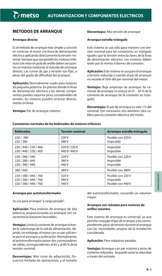 9–3
Automatización
AUTOMATIZACION Y COMPONENTES ELECTRICOS
METODOS DE ARRANQUE
Arranque directo
Es el método de arranque más simple y consiste
en conectar el motor a la línea de alimentación
eléctrica aplicando directamente la tensión no-
minal. Siempre que sea posible los motores trifá-
sicosconrotorenjauladeardilladebenserpues-
tos en marcha mediante el método de arranque
directo. Las curvas de par y tensión son fijas, a
pesar del grado de dificultad del arranque.
Aplicación: Normalmente usado para motores
de pequeña potencia. En plantas donde la línea
de alimentación eléctrica y los demás compo-
nentes pueden soportar picos considerables de
tensión, los motores pueden arrancar directa-
mente en línea.
Ventajas: Par de arranque máximo
Desventajas: Alta tensión de arranque
Arranque estrella-triángulo
Este sistema se usa sólo para motores con ten-
sión nominal para las conexiones en triángulo
iguales que la tensión entre las fases de la línea
de alimentación eléctrica. Los motores deben
tener por lo menos 6 bornes de conexión.
Aplicación: Este sistema se usa para el arranque
a tensión reducida o cuando el par de arranque
no excede el 50% del par nominal del motor.
Ventajas: Baja amperaje de arranque (la co-
rriente de arranque se reduce al 25 – 30 % de la
corriente de arranque de la conexión en trián-
gulo).
Desventajas: El par de arranque es solo 1/3 del
nominal. Son necesarios seis alambres (dos ca-
bles) para la conexión eléctrica del motor.
Conexiones normales de los bobinados de motores trifásicos
Bobinados Tensión nominal Arranque estrella-triángulo
220 / 380
220 / 380
220 V
380 V
Posible con 220 V
Imposible
220 / 440 / 230 / 460
220 / 440 / 230 / 460
220 V/ 230 V
440 V/ 440 V
Imposible
Imposible
220 / 380 / 440
220 / 380 / 440
220 / 380 / 440
220 V
380 V
440 V
Posible con 220 V
Imposible
Imposible
380 / 660 380 V Posible con 380V
220 / 380 / 440 / 760
220 / 380 / 440 / 760
220 / 380 / 440 / 760
320 V
380 V
440 V
Posible con 220 V
Imposible
Posible con 440 V
Arranque por autotransformador
Se usa para arranque“a carga pesada”.
Aplicación: Para motores de arranque de alta
potencia, proporcionando un arranque con ca-
racterísticas bastante favorables.
Ventajas: Limita la corriente de arranque evitan-
do la sobrecarga de la red de alimentación, de-
jando, sin embargo, el motor con un par suficien-
te para el arranque y aceleración. Normalmente,
el autotransformador posee dos conmutadores
de salida, correspondientes al 65 y al 80 % de la
tensión nominal.
Desventajas: Alto coste de adquisición, fre-
cuencia limitada de operaciones, y el tamaño
del autotransformador, causando un volumen
mayor.
Arranque con reóstato para motores de
anillos rozantes
Este sistema de arranque es universal, ya que
permite conjugar el par de arranque y los corres-
pondientes picos de tensión durante el arranque
con las necesidades propias de la instalación
considerada.
Aplicación: Para máquinas pesadas
Ventajas: Arranque con par máximo y picos de
corrientereducidos. Sepuedevariarlavelocidad
a través del reóstato.
 
