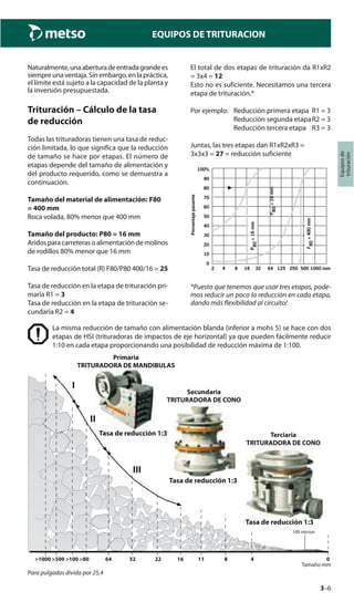 3–6
Equiposde
trituración
EQUIPOS DE TRITURACION
Naturalmente,unaaberturadeentradagrandees
siempre una ventaja. Sin embargo, en la práctica,
el límite está sujeto a la capacidad de la planta y
la inversión presupuestada.
Trituración – Cálculo de la tasa
de reducción
Todas las trituradoras tienen una tasa de reduc-
ción limitada, lo que significa que la reducción
de tamaño se hace por etapas. El número de
etapas depende del tamaño de alimentación y
del producto requerido, como se demuestra a
continuación.
Tamaño del material de alimentación: F80
= 400 mm
Roca volada, 80% menor que 400 mm
Tamaño del producto: P80 = 16 mm
Aridosparacarreterasoalimentacióndemolinos
de rodillos 80% menor que 16 mm
Tasa de reducción total (R) F80/P80 400/16 = 25
Tasa de reducción en la etapa de trituración pri-
maria R1 = 3
Tasa de reducción en la etapa de trituración se-
cundaria R2 = 4
El total de dos etapas de trituración da R1xR2
= 3x4 = 12
Esto no es suficiente. Necesitamos una tercera
etapa de trituración.*
Por ejemplo: Reducción primera etapa R1 = 3
Reducción segunda etapaR2 = 3
Reducción tercera etapa R3 = 3
Juntas, las tres etapas dan R1xR2xR3 =
3x3x3 = 27 = reducción suficiente
100%
90
80
70
60
50
40
30
20
10
0
2 4 8 16 32 64 125 250 500 1000 mm
Percentpassing
P80=16mm
P80=16mm
F80=400mm
Porcentajepasante
*Puesto que tenemos que usar tres etapas, pode-
mos reducir un poco la reducción en cada etapa,
dando más flexibilidad al circuito!
La misma reducción de tamaño con alimentación blanda (inferior a mohs 5) se hace con dos
etapas de HSI (trituradoras de impactos de eje horizontal) ya que pueden fácilmente reducir
1:10 en cada etapa proporcionando una posibilidad de reducción máxima de 1:100.
100 micron
Tasa de reducción 1:3
Tasa de reducción 1:3
Primaria
TRITURADORA DE MANDIBULAS
Secundaria
TRITURADORA DE CONO
Terciaria
TRITURADORA DE CONO
I
II
III
Tasa de reducción 1:3
>1000 >500 >100 >80 64 32 22 16 11 8 4 0
Tamaño mm
Para pulgadas divida por 25,4
 