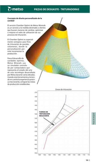 10–5
Piezasdedesgaste
PIEZAS DE DESGASTE - TRITURADORAS
Concepto de diseño personalizado de la
cavidad
El servicio Chamber Optimi de Metso Minerals
es un servicio a la medida destinado a clientes
que buscan maneras de cambiar, optimizar
o mejorar el radio de utilización de sus
procesos de trituración.
El Chamber Optimi es especial-
mente ventajoso para fines
de trituración de grandes
volúmenes, donde la
personalización per-
mite incrementar la
producción.
Para el desarrollo de
cavidades óptimas,
Metso Minerals usa
un simulador controla-
do por computadora que
representa el estado del arte
de esta tecnología desarrollada
por Metso durante varias décadas.
Usando esta herramienta y tenien-
do en cuenta la experiencia prácti-
ca más reciente, se logran las metas
de producción establecidas.
Zonas de trituración
FUERZA DE
TRITURACION
RESULTANTE
 