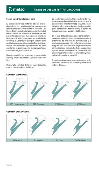 10–10
PIEZAS DE DESGASTE - TRITURADORAS
Forros para trituradoras de cono
La selección del tipo de forros para las tritura-
doras de cono es fundamental para asegurar un
rendimiento deseado durante su vida útil. Los
forros deben ser seleccionados en conformidad
con el tamaño del material de alimentación y el
producto requerido, de manera que la extensión
de la superficie del forro pueda ser usada. De lo
contrario, al utilizar, por ejemplo, un forro para
cavidad gruesa con alimentación fina, la tritura-
ción se concentrará en la parte inferior del forro
quedando la parte superior desaprovechada,
causando desgaste prematuro.
El conjunto del forro consiste en el manto (lado
móvil) y el forro de la taza o cóncavo, en el lado
fijo.
Una amplia variedad de forros cubre todas las
marcas de trituradoras de Metso.
La combinación entre el forro del manto y de
la taza define la cavidad de trituración. Así, al
seleccionarse un determinado conjunto, los pa-
rámetrostalescomolaaberturadealimentación,
perfil de la cámara de trituración y el reglaje del
lado cerrado (r.l.c.) quedan establecidos.
En el caso de las trituradoras de cono los forros
deben ser seleccionados en conformidad con
el tamaño del material de alimentación y el
producto requerido. Esto es fundamental para
asegurar una vida útil más larga de los forros
con un desgaste más regular de las piezas, mejor
aprovechamiento del peso del material de des-
gaste, mayor eficiencia de la trituradora y mejor
calidad del producto requerido.
A continuación se presentan genéricamente las
cavidades de trituración posibles para las tritu-
radoras de cono.
CONO HP; ESTANDARES
STD Extragruesos STD Gruesos STD Medios STD Finos
CONO HP; CABEZA CORTA
SH Gruesos SH Medios SH Finos SH Extrafinos
 