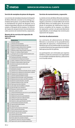 11–2
SERVICIO DE ATENCION AL CLIENTE
Servicio de reemplazo de piezas de desgaste
Losserviciosdereemplazodepiezasdedesgaste
de Metso Minerals consisten en la entrega y re-
emplazo de las piezas. Los profesionales de Met-
so reemplazarán las piezas de desgaste con la
máximaseguridadyeficacia,asícomoevaluaráel
estado y el desgaste de los equipos. Un informe
de inspección proporcionará recomendaciones
sobre acciones de mantenimiento y reparación.
Muestra de los servicios de inspección de
Metso Minerals
(48/137)
Inspeccionar
Alimentador/criba
Maquinariavibratoria
1 Estado del respiradero
2 Temperatura del motor hidráulico
3 Rango de velocidad del alimentador máx./mín.
4 Rodamiento máquina vibratoria derecha, temperatura
5 Izquierda 1 & 2 (conforme el flujo de material)
6 Rodamiento máquina vibratoria izquierda, temperatura
7 Derecha 1 & 2 (conforme el flujo de material)
8 ¿Hay fuga de aceite en la máquina vibratoria? ¿Nivel de aceite?
9 Frecuencia del cambio de aceite
Bastidor
10 Estado general del bastidor del alimentador
11 Funcionamiento de los bloqueos para transporte
12 Angulos y longitudes de recorrido, véase comentario 1)
13 Estado de la canaleta vibratoria. Inspección visual
14 Estado de las protecciones de muelles y dedos
15 Movimiento libre
16 Estado de las barras de parrilla y del piso de la criba
TrituradorademandíbulasC
Trituradoraenmarchaalralentí
17 Velocidad de la trituradora
18 Temperatura de los rodamientos del bastidor (derecho e izquierdo)
19 Temperatura de los rodamientos de la biela (derecho e izquierdo)
20 Temperatura de los rodamientos del contraeje
21 Estado del acoplamiento flexible del contraeje
22 Rodamiento derecho del bastidor, control ShockPulseMeter
23 Rodamiento derecho de la biela, control SPM, comentario 5)
24 Rodamiento izquierdo del bastidor, control SPM
25 Rodamiento izquierdo de la biela, control SPM
26 Flujo de grasa hacia fuera de laberintos
27 Cuñas móviles y fijos de mandíbulas en trituración
28 Ajuste del reglaje, véase comentario 4)
29 Movimiento y sonido del ajuste del reglaje
30 Tensión y estado de la correaV
31 Tiempodefuncionamientoporinercia(soloconcajadecambiosKatsa)
Trituradoraparada
32 Apriete de los pernos del bastidor
33 Trabadura de los pernos de la caja de rodamientos
34 Trabadura de los pernos de la cubierta del volante
35 Juego de los pasadores de guía del bastidor
36 Estado de las cubiertas guía del bastidor (solo LT110)
37 Posición/montaje/contrachavetas del volante
38 Juego del volante/anillo de laberinto
39 Limpieza del volante
40 Juego de la pieza de guía de la cuña de ajuste
41 Pernos y juego del sello de laberinto
42 Estado de la placa basculante y rodamientos
43 Alineación y guías de la placa basculante
44 Estado de la placa basculante
45 Límites de presión de la biela de retorno/cilindro de retorno
46 Presión y fijación del acumulador de nitrógeno
47 Apriete de los pernos de las cuñas de las mandíbulas
48 Espacio entre las cuñas de la mandíbula superior/inferior
Servicios de mantenimiento y reparación
La red de servicios de Metso Minerals está dispo-
nible para proveer servicios de mantenimiento
regular y correctivo. La red de talleres de servicio
de Metso ofrece una amplia gama de servicios
desde el reemplazo de rodamientos hasta re-
formas completas de los equipos. Los talleres
de reparación cuentan con personal altamente
especializado y la tecnología más reciente para
reparación de equipos.
Servicios de adiestramiento
Los seminarios de adiestramiento de Metso
Minerals se concentran en los procedimientos
adecuados de operación y mantenimiento, sa-
biéndosequesonlosprofesionalesdeoperación
y mantenimiento los que garantizan la rentabili-
dad operacional de las plantas.
Los participantes son entrenados por expertos
deMetsoytodoslosseminariossonorganizados
enunaampliavariedaddeidiomasyubicaciones
en el mundo entero.
 