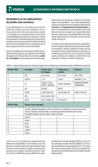 12–1
ESTANDARES E INFORMACION TECNICA
Estándares en las aplicaciones
de áridos más comunes
La estandarización es necesaria para crear mé-
todos de trabajo comunes y permitir una co-
municación más fácil entre proveedor, usuario
y autoridades. La estandarización aumenta la
compatibilidadentreproductosdistintos,mejora
la seguridad en todas las etapas de producción y
protege el usuario y el ambiente. Además de los
puntos arriba, también crea un lenguaje común
para negocios internos e internacionales.
Enlasactividadesdetrituraciónycribadohayes-
tándares de producto que influencian el diseño
de la planta de trituración. Normalmente, asfal-
to y hormigón son las aplicaciones donde espe-
cíficamente las exigencias respecto a los áridos
siguen los estándares. Para estas aplicaciones,
el proceso de trituración y cribado puede afectar
la forma y la fragmentación de partículas, es
decir, la granulometría del producto final. Hay
docenas de otras exigencias y especificaciones
para los áridos, pero las propiedades del mate-
rial de alimentación y el tipo de roca son las con
mayor influencia.
La tabla a continuación presenta las especifica-
ciones (códigos estándar) para los áridos usados
en hormigón, asfalto y balasto. Puesto que los
estándares varían según los países y regiones, en
la tabla se presentan los más comunes. La tabla
ayuda a detectar el código y a determinar qué
estándar es válido en determinado país.
TABLA 1. Algunos ejemplos de códigos de aplicación de diferentes estándarescodes of different standards.
ID DEL PAIS Estándar Aridos para
hormigón
Aridos para
asfalto
Balasto
1 EN EN 12620 EN 13043 EN 13450
2 ASTM C 33 D 692 AREMA / C 33
3 IS
IS:383-1970 y
MOST / MORTH
MOST/ MORTH
INDIAN RAILWAY
STANDARD
4 BS BS 882 BS 63
5 GOST GOST 8287-93 GOST 8287-93 GOST 7392-85
6 JIS JIS A 5005-1987
7 GB/T GB/T 14685-93 JTJ 014-97
ID DEL PAIS Países como ejemplo
1
Austria, Bélgica, Republica Checa, Dinamarca, Finlandia, Francia, Alemania,
Grecia, Islandia, Irlanda, Italia, Luxemburgo, Malta, Holanda, Noruega,
Portugal, España, Suecia, Suiza, y Reino Unido
2 EE.UU.
3 India
4 EAU
5 Rusia
6 Japón
7 China
Como se ve en la tabla hay especificaciones
diferentes disponibles en el mundo, lo que ha
llevado a métodos diferentes de medición de la
forma en cada estándar. La tabla a continuación
presenta una relación indicativa entre los valo-
res de forma definidos por las diferentes espe-
cificaciones. El índice de lajas EN933-3 es de 10.
Por ejemplo, el índice de lajas EN933-3 10-% es
aproximadamente igual que BS-812 12%.Todos
los valores presentados indican la proporción
de partículas desfavorables en la fragmentación
del producto.
 