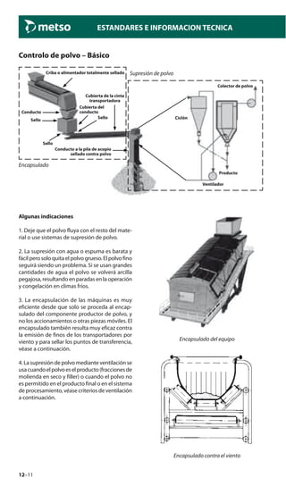 12–11
ESTANDARES E INFORMACION TECNICA
Controlo de polvo – Básico
Ciclón
Ventilador
Producto
Criba o alimentador totalmente sellado
Cubierta del
conducto
Sello
Sello
Conducto
Sello
Cubierta de la cinta
transportadora
Colector de polvo
Conducto a la pila de acopio
sellado contra polvo
Supresión de polvo
Encapsulado
Algunas indicaciones
1. Deje que el polvo fluya con el resto del mate-
rial o use sistemas de supresión de polvo.
2. La supresión con agua o espuma es barata y
fácil pero solo quita el polvo grueso. El polvo fino
seguirá siendo un problema. Si se usan grandes
cantidades de agua el polvo se volverá arcilla
pegajosa, resultando en paradas en la operación
y congelación en climas fríos.
3. La encapsulación de las máquinas es muy
eficiente desde que solo se proceda al encap-
sulado del componente productor de polvo, y
no los accionamientos o otras piezas móviles. El
encapsulado también resulta muy eficaz contra
la emisión de finos de los transportadores por
viento y para sellar los puntos de transferencia,
véase a continuación.
4. La supresión de polvo mediante ventilación se
usacuandoelpolvoeselproducto(fraccionesde
molienda en seco y filler) o cuando el polvo no
es permitido en el producto final o en el sistema
de procesamiento, véase criterios de ventilación
a continuación.
Encapsulado del equipo
Encapsulado contra el viento
 
