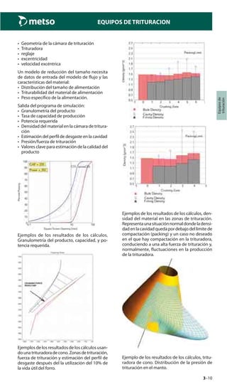3–10
Equiposde
trituración
EQUIPOS DE TRITURACION
• Geometría de la cámara de trituración
• Trituradora
• reglaje
• excentricidad
• velocidad excéntrica
Un modelo de reducción del tamaño necesita
de datos de entrada del modelo de flujo y las
características del material:
• Distribución del tamaño de alimentación
• Triturabilidad del material de alimentación
• Peso específico de la alimentación.
Salida del programa de simulación:
• Granulometría del producto
• Tasa de capacidad de producción
• Potencia requerida
• Densidad del material en la cámara de tritura-
ción
• Estimación del perfil de desgaste en la cavidad
• Presión/fuerza de trituración
• Valores clave para estimación de la calidad del
producto
Ejemplos de los resultados de los cálculos.
Granulometría del producto, capacidad, y po-
tencia requerida.
Ejemplos de los resultados de los cálculos usan-
do una trituradora de cono. Zonas de trituración,
fuerza de trituración y estimación del perfil de
desgaste después del la utilización del 10% de
la vida útil del forro.
Ejemplos de los resultados de los cálculos, den-
sidad del material en las zonas de trituración.
Representaunasituaciónnormaldondeladensi-
dad en la cavidad queda por debajo del limite de
compactación (packing) y un caso no deseado
en el que hay compactación en la trituradora,
conduciendo a una alta fuerza de trituración y,
normalmente, fluctuaciones en la producción
de la trituradora.
Ejemplo de los resultados de los cálculos, tritu-
radora de cono. Distribución de la presión de
trituración en el manto.
 