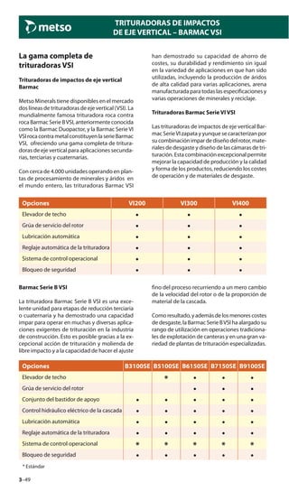 3–49
TRITURADORAS DE IMPACTOS
DE EJE VERTICAL – BARMAC VSI
La gama completa de
trituradoras VSI
Trituradoras de impactos de eje vertical
Barmac
Metso Minerals tiene disponibles en el mercado
dos líneas de trituradoras de eje vertical (VSI). La
mundialmente famosa trituradora roca contra
roca Barmac Serie BVSI, anteriormente conocida
como la Barmac Duopactor, y la Barmac Serie VI
VSIrocacontrametalconstituyenlaserieBarmac
VSI, ofreciendo una gama completa de tritura-
doras de eje vertical para aplicaciones secunda-
rias, terciarias y cuaternarias.
Con cerca de 4.000 unidades operando en plan-
tas de procesamiento de minerales y áridos en
el mundo entero, las trituradoras Barmac VSI
han demostrado su capacidad de ahorro de
costes, su durabilidad y rendimiento sin igual
en la variedad de aplicaciones en que han sido
utilizadas, incluyendo la producción de áridos
de alta calidad para varias aplicaciones, arena
manufacturada para todas las especificaciones y
varias operaciones de minerales y reciclaje.
Trituradoras Barmac Serie VI VSI
Las trituradoras de impactos de eje vertical Bar-
mac SerieVI zapata y yunque se caracterizan por
su combinación impar de diseño del rotor, mate-
riales de desgaste y diseño de las cámaras de tri-
turación. Esta combinación excepcional permite
mejorar la capacidad de producción y la calidad
y forma de los productos, reduciendo los costes
de operación y de materiales de desgaste.
Opciones VI200 VI300 VI400
Elevador de techo • • •
Grúa de servicio del rotor • • •
Lubricación automática • • •
Reglaje automática de la trituradora • • •
Sistema de control operacional • • •
Bloqueo de seguridad • • •
Barmac Serie B VSI
La trituradora Barmac Serie B VSI es una exce-
lente unidad para etapas de reducción terciaria
o cuaternaria y ha demostrado una capacidad
impar para operar en muchas y diversas aplica-
ciones exigentes de trituración en la industria
de construcción. Esto es posible gracias a la ex-
cepcional acción de trituración y molienda de
libre impacto y a la capacidad de hacer el ajuste
fino del proceso recurriendo a un mero cambio
de la velocidad del rotor o de la proporción de
material de la cascada.
Comoresultado,yademásdelosmenorescostes
de desgaste, la Barmac Serie BVSI ha alargado su
rango de utilización en operaciones tradiciona-
les de explotación de canteras y en una gran va-
riedad de plantas de trituración especializadas.
Opciones B3100SE B5100SE B6150SE B7150SE B9100SE
Elevador de techo * • • •
Grúa de servicio del rotor • • •
Conjunto del bastidor de apoyo • • • • •
Control hidráulico eléctrico de la cascada • • • • •
Lubricación automática • • • • •
Reglaje automática de la trituradora • • • • •
Sistema de control operacional * * * * *
Bloqueo de seguridad • • • • •
* Estándar
 