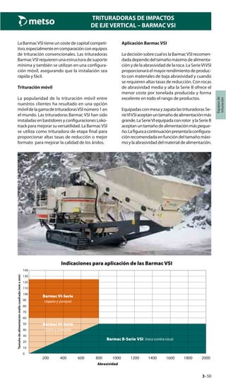 3–50
TRITURADORAS DE IMPACTOS
DE EJE VERTICAL – BARMAC VSI
Equiposde
trituración
La BarmacVSI tiene un coste de capital competi-
tivo,especialmenteencomparaciónconequipos
de trituración convencionales. Las trituradoras
BarmacVSI requieren una estructura de suporte
mínima y también se utilizan en una configura-
ción móvil, asegurando que la instalación sea
rápida y fácil.
Trituración móvil
La popularidad de la trituración móvil entre
nuestros clientes ha resultado en una opción
móvildelagamadetrituradorasVSInúmero1en
el mundo. Las trituradoras Barmac VSI han sido
instaladas en bastidores y configuraciones Loko-
track para mejorar su versatilidad. La BarmacVSI
se utiliza como trituradora de etapa final para
proporcionar altas tasas de reducción o mejor
formato para mejorar la calidad de los áridos.
Aplicación Barmac VSI
La decisión sobre cual es la BarmacVSI recomen-
dada depende del tamaño máximo de alimenta-
ción y de la abrasividad de la roca. La SerieVIVSI
proporcionará el mayor rendimiento de produc-
to con materiales de baja abrasividad y cuando
se requieren altas tasas de reducción. Con rocas
de abrasividad media y alta la Serie B ofrece el
menor coste por tonelada producida y forma
excelente en todo el rango de productos.
Equipadas con mesa y zapata las trituradoras Se-
rieVIVSIaceptanuntamañodealimentaciónmás
grande.LaSerieVIequipadaconrotor ylaSerieB
aceptanuntamañodealimentaciónmáspeque-
ño.Lafiguraacontinuaciónpresentalaconfigura-
ción recomendada en función del tamaño máxi-
moylaabrasividaddelmaterialdealimentación.
Indicaciones para aplicación de las Barmac VSI
Tamañodealimentaciónmallacuadrada(mmxmm)
(zapata y yunque)
(rotor y yunque)
(roca contra roca)
Abrasividad
 