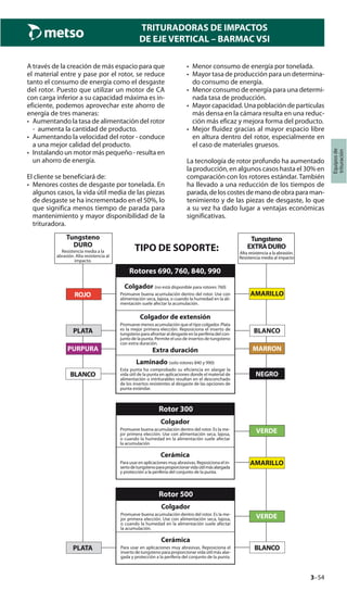 3–54
TRITURADORAS DE IMPACTOS
DE EJE VERTICAL – BARMAC VSI
Equiposde
trituración
A través de la creación de más espacio para que
el material entre y pase por el rotor, se reduce
tanto el consumo de energía como el desgaste
del rotor. Puesto que utilizar un motor de CA
con carga inferior a su capacidad máxima es in-
eficiente, podemos aprovechar este ahorro de
energía de tres maneras:
• Aumentando la tasa de alimentación del rotor
- aumenta la cantidad de producto.
• Aumentando la velocidad del rotor - conduce
a una mejor calidad del producto.
• Instalando un motor más pequeño - resulta en
un ahorro de energía.
El cliente se beneficiará de:
• Menores costes de desgaste por tonelada. En
algunos casos, la vida útil media de las piezas
de desgaste se ha incrementado en el 50%, lo
que significa menos tiempo de parada para
mantenimiento y mayor disponibilidad de la
trituradora.
• Menor consumo de energía por tonelada.
• Mayor tasa de producción para un determina-
do consumo de energía.
• Menor consumo de energía para una determi-
nada tasa de producción.
• Mayor capacidad. Una población de partículas
más densa en la cámara resulta en una reduc-
ción más eficaz y mejora forma del producto.
• Mejor fluidez gracias al mayor espacio libre
en altura dentro del rotor, especialmente en
el caso de materiales gruesos.
La tecnología de rotor profundo ha aumentado
la producción, en algunos casos hasta el 30% en
comparación con los rotores estándar. También
ha llevado a una reducción de los tiempos de
parada,deloscostesdemanodeobraparaman-
tenimiento y de las piezas de desgaste, lo que
a su vez ha dado lugar a ventajas económicas
significativas.
Tungsteno
DURO
Resistencia media a la
abrasión. Alta resistencia al
impacto.
Tungsteno
EXTRADURO
Alta resistencia a la abrasión.
Resistencia media al impacto
Colgador (no está disponible para rotores 760)
Promueve buena acumulación dentro del rotor. Use con
alimentación seca, lajosa, o cuando la humedad en la ali-
mentación suele afectar la acumulación.
Colgador de extensión
Promueve menos acumulación que el tipo colgador. Plata
es la mejor primera elección. Reposiciona el inserto de
tungsteno para afrontar al desgaste en la periferia del con-
junto de la punta. Permite el uso de insertos de tungsteno
con extra duración.
Extra duración
Laminado (solo rotores 840 y 990)
Esta punta ha comprobado su eficiencia en alargar la
vida útil de la punta en aplicaciones donde el material de
alimentación o intriturables resultan en el desconchado
de los insertos resistentes al desgaste de las opciones de
punta estándar.
TIPO DE SOPORTE:
Colgador
Promueve buena acumulación dentro del rotor. Es la me-
jor primera elección. Use con alimentación seca, lajosa,
o cuando la humedad en la alimentación suele afectar
la acumulación
Cerámica
Para usar en aplicaciones muy abrasivas. Reposiciona el in-
sertodetungstenoparaproporcionarvidaútilmásalargada
y protección a la periferia del conjunto de la punta.
BLANCO
MARRON
NEGRO
PLATA
PURPURA
BLANCO
AMARILLO
PLATA
VERDE
VERDE
AMARILLO
BLANCO
ROJO
Rotores 690, 760, 840, 990
Rotor 300
Rotor 500
Colgador
Promueve buena acumulación dentro del rotor. Es la me-
jor primera elección. Use con alimentación seca, lajosa,
o cuando la humedad en la alimentación suele afectar
la acumulación.
Cerámica
Para usar en aplicaciones muy abrasivas. Reposiciona el
inserto de tungsteno para proporcionar vida útil más alar-
gada y protección a la periferia del conjunto de la punta.
 