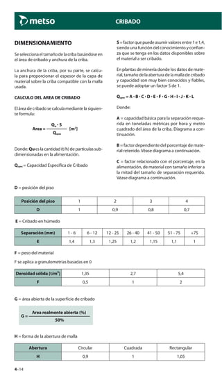 4–14
CRIBADO
D = posición del piso
Posición del piso 1 2 3 4
D 1 0,9 0,8 0,7
E = Cribado en húmedo
Separación (mm) 1 - 6 6 - 12 12 - 25 26 - 40 41 - 50 51 - 75 +75
E 1,4 1,3 1,25 1,2 1,15 1,1 1
F = peso del material
F se aplica a granulometrías basadas en 0
Densidad sólida [t/m³] 1,35 2,7 5,4
F 0,5 1 2
G = área abierta de la superficie de cribado
Area realmente abierta (%)
G = ———————————————
50%
H = forma de la abertura de malla
Abertura Circular Cuadrada Rectangular
H 0,9 1 1,05
DIMENSIONAMIENTO
Seseleccionaeltamañodelacribabasándoseen
el área de cribado y anchura de la criba.
La anchura de la criba, por su parte, se calcu-
la para proporcionar el espesor de la capa de
material sobre la criba compatible con la malla
usada.
CALCULO DEL AREA DE CRIBADO
El área de cribado se calcula mediante la siguien-
te formula:
Qu · S
Area = ————— [m2
]
Qspec
Donde: Qu es la cantidad (t/h) de partículas sub-
dimensionadas en la alimentación.
Qspec = Capacidad Específica de Cribado
S =factorquepuedeasumirvaloresentre1e1,4,
siendo una función del conocimiento y confian-
za que se tenga en los datos disponibles sobre
el material a ser cribado.
En plantas de minería donde los datos de mate-
rial, tamaño de la abertura de la malla de cribado
y capacidad son muy bien conocidos y fiables,
se puede adoptar un factor S de 1.
Qspec = A · B · C · D · E · F · G · H · I · J · K · L
Donde:
A = capacidad básica para la separación reque-
rida en toneladas métricas por hora y metro
cuadrado del área de la criba. Diagrama a con-
tinuación.
B = factor dependiente del porcentaje de mate-
rial retenido. Véase diagrama a continuación.
C = factor relacionado con el porcentaje, en la
alimentación, de material con tamaño inferior a
la mitad del tamaño de separación requerido.
Véase diagrama a continuación.
 