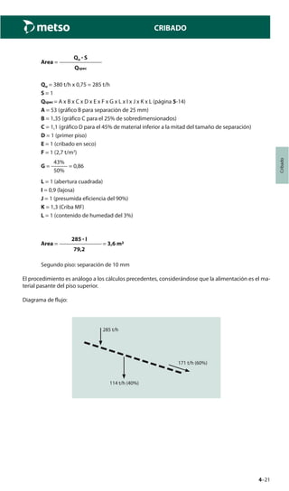 4–21
Cribado
CRIBADO
Qu · S
Area = ————————
Qspec
Qu = 380 t/h x 0,75 = 285 t/h
S = 1
Qspec = A x B x C x D x E x F x G x L x I x J x K x L (página 5-14)
A = 53 (gráfico B para separación de 25 mm)
B = 1,35 (gráfico C para el 25% de sobredimensionados)
C = 1,1 (gráfico D para el 45% de material inferior a la mitad del tamaño de separación)
D = 1 (primer piso)
E = 1 (cribado en seco)
F = 1 (2,7 t/m3
)
43%
G = ——— = 0,86
50%
L = 1 (abertura cuadrada)
I = 0,9 (lajosa)
J = 1 (presumida eficiencia del 90%)
K = 1,3 (Criba MF)
L = 1 (contenido de humedad del 3%)
285 · I
Area = ————————= 3,6 m
79,2
Segundo piso: separación de 10 mm
El procedimiento es análogo a los cálculos precedentes, considerándose que la alimentación es el ma-
terial pasante del piso superior.
Diagrama de flujo:
285 t/h
114 t/h (40%)
171 t/h (60%)
 