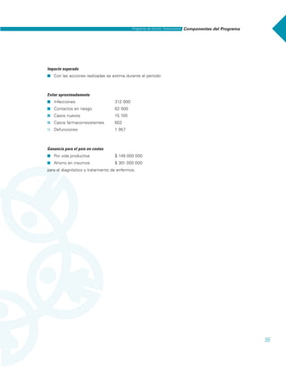 55
Impacto esperado
˾ Con las acciones realizadas se estima durante el período:
Evitar aproximadamente
˾ Infecciones 312 000
˾ Contactos en riesgo 62 500
˾ Casos nuevos 15 100
˾ Casos farmacorresistentes 602
˾ Defunciones 1 957
Ganancia para el país en costos
˾ Por vida productiva $ 149 000 000
˾ Ahorro en insumos $ 301 000 000
para el diagnóstico y tratamiento de enfermos.
Componentes del ProgramaPrograma de Acción: Tuberculosis
 