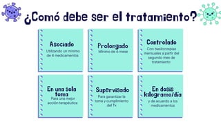 ¿Comó debe ser el tratamiento?
Asociado Prolongado
En una sola
toma
Supervisado
Controlado
En dosis
kilogramo/día
Utilizando un mínimo
de 4 medicamentos
Mínimo de 6 mese
Con basilocospias
mensuales a partir del
segundo mes de
tratamiento
Para una mejor
acción terapéutica
Para garantizar la
toma y cumplimiento
del Tx
y de acuerdo a los
medicamentos
 