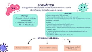 Cultivo para micobacterias.
Biología Molecular: GeneXpert
MTB/RIF, Genotype
Prueba de sensibilidad y resistencia.
DIAGNÓSTICO
El diagnóstico del paciente con resistencia comienza con la
identificación de los factores de riesgo.
Alto riesgo:
Fracaso al tratamiento con drogas
de primera línea.
Contacto de caso positivo TB-
MDR o TB-RR confirmado.
Mediano riesgo:
Contacto de caso positivo TB-DR confirmado.
No conversión bacteriológica al 2º mes de tratamiento supervisado.
Presencia de un control bacteriológico positivo a partir del 3º mes de tratamiento supervisado.
Perdida en el seguimiento.
Recaída.
Manejo de tratamiento antituberculoso fuera de la norma.
No adherencia al tratamiento por parte del paciente.
Reacción adversa a fármacos antituberculosos con proceso de desensibilización prolongado y
fuera de la norma.
Exposición en Instituciones con brotes de TB-DR o áreas de alta prevalencia de TB-DR.
Coinfección TB-VIH.
Comorbilidades: Diabetes, colagenopatías, silicosis, otras.
MÉTODOS BACTERIOLÓGICOS::
 