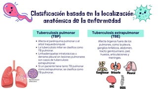 Clasificación basada en la localización
anatómica de la enfermedad
Afecta el parénquima pulmonar o el
árbol traqueobronquial.
La tuberculosis miliar se clasifica como
TB pulmonar.
Linfoadenopatías intratorácicas o
derrame pleural sin lesiones pulmonares
son casos de tuberculosis
extrapulmonar.
Si un paciente tiene tanto TB pulmonar
como extrapulmonar, se clasifica como
TB pulmonar.
Afecta órganos fuera de los
pulmones, como la pleura,
ganglios linfáticos, abdomen,
tracto genitourinario, piel,
huesos, articulaciones y
meninges.
Tuberculosis extrapulmonar
(TBE)
Tuberculosis pulmonar
(TBP)
 