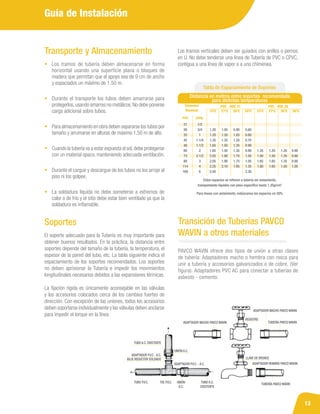 MANUAL DE TUBERIA A PRESION 24-FEB-2020.pdf