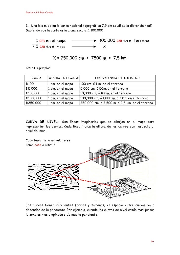 MANUAL DE UN GPS