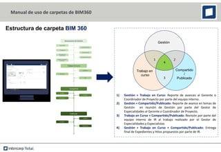 Manual de uso de carpetas de BIM360
Estructura de carpeta BIM 360
1
1 2
2
3
3
4
4
Gestión
Trabajo en
curso
Compartido
/
Publicado
1) Gestión + Trabajo en Curso: Reporte de avances al Gerente o
Coordinador de Proyecto por parte del equipo interno.
2) Gestión + Compartido/Publicado: Reporte de avance en temas de
Gestión en reunión de Gestión por parte del Gestor de
Especialidades al Gerente o Coordinador de Proyecto.
3) Trabajo en Curso + Compartido/Publicado: Revisión por parte del
equipo interno de IR al trabajo realizado por el Gestor de
Especialidades y Especialistas
4) Gestión + Trabajo en Curso + Compartido/Publicado: Entrega
final de Expedientes y Hitos propuestos por parte de IR.
 
